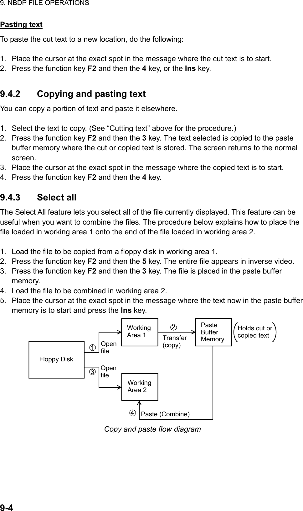 9. NBDP FILE OPERATIONS  9-4  Pasting text To paste the cut text to a new location, do the following:  1.  Place the cursor at the exact spot in the message where the cut text is to start. 2.  Press the function key F2 and then the 4 key, or the Ins key.  9.4.2  Copying and pasting text You can copy a portion of text and paste it elsewhere.  1.  Select the text to copy. (See “Cutting text” above for the procedure.) 2.  Press the function key F2 and then the 3 key. The text selected is copied to the paste buffer memory where the cut or copied text is stored. The screen returns to the normal screen. 3.  Place the cursor at the exact spot in the message where the copied text is to start. 4.  Press the function key F2 and then the 4 key.  9.4.3 Select all The Select All feature lets you select all of the file currently displayed. This feature can be useful when you want to combine the files. The procedure below explains how to place the file loaded in working area 1 onto the end of the file loaded in working area 2.  1.  Load the file to be copied from a floppy disk in working area 1. 2.  Press the function key F2 and then the 5 key. The entire file appears in inverse video. 3.  Press the function key F2 and then the 3 key. The file is placed in the paste buffer memory. 4.  Load the file to be combined in working area 2. 5.  Place the cursor at the exact spot in the message where the text now in the paste buffer memory is to start and press the Ins key. 1324Floppy DiskWorking Area 1Working Area 2Paste Buffer MemoryOpen fileOpen fileTransfer (copy)Paste (Combine)Holds cut or copied text Copy and paste flow diagram  