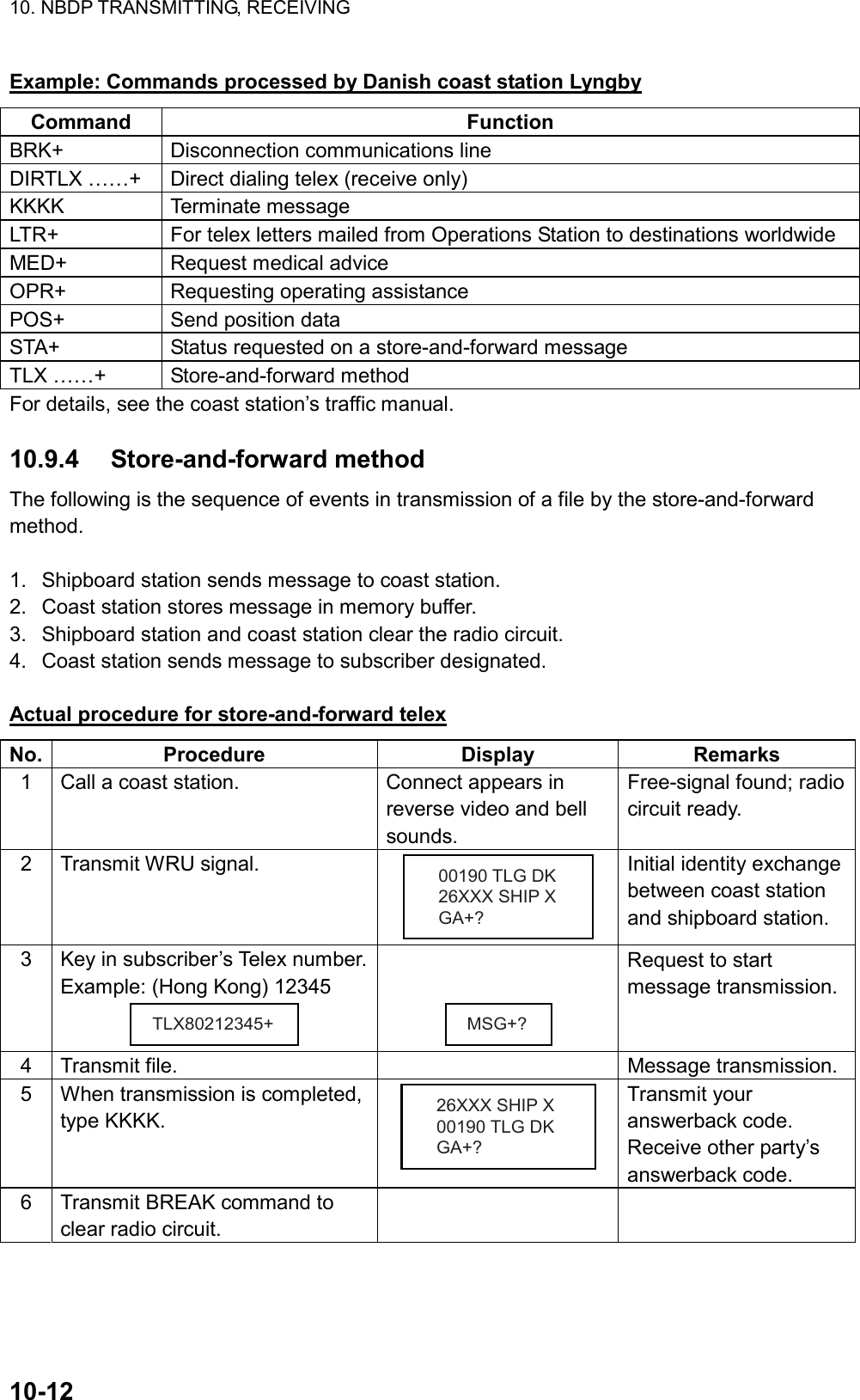 10. NBDP TRANSMITTING, RECEIVING  10-12  Example: Commands processed by Danish coast station Lyngby Command Function BRK+  Disconnection communications line DIRTLX ……+  Direct dialing telex (receive only) KKKK Terminate message LTR+  For telex letters mailed from Operations Station to destinations worldwide MED+ Request medical advice OPR+  Requesting operating assistance POS+  Send position data STA+  Status requested on a store-and-forward message TLX ……+  Store-and-forward method For details, see the coast station’s traffic manual.  10.9.4 Store-and-forward method The following is the sequence of events in transmission of a file by the store-and-forward method.  1.  Shipboard station sends message to coast station. 2.  Coast station stores message in memory buffer. 3.  Shipboard station and coast station clear the radio circuit. 4.  Coast station sends message to subscriber designated.  Actual procedure for store-and-forward telex No. Procedure  Display  Remarks 1  Call a coast station.  Connect appears in reverse video and bell sounds. Free-signal found; radio circuit ready. 2 Transmit WRU signal. 00190 TLG DK26XXX SHIP XGA+? Initial identity exchange between coast station and shipboard station. 3  Key in subscriber’s Telex number. Example: (Hong Kong) 12345 TLX80212345+ MSG+? Request to start message transmission. 4 Transmit file.    Message transmission. 5  When transmission is completed, type KKKK. 26XXX SHIP X00190 TLG DKGA+? Transmit your answerback code. Receive other party’s answerback code. 6  Transmit BREAK command to clear radio circuit.       