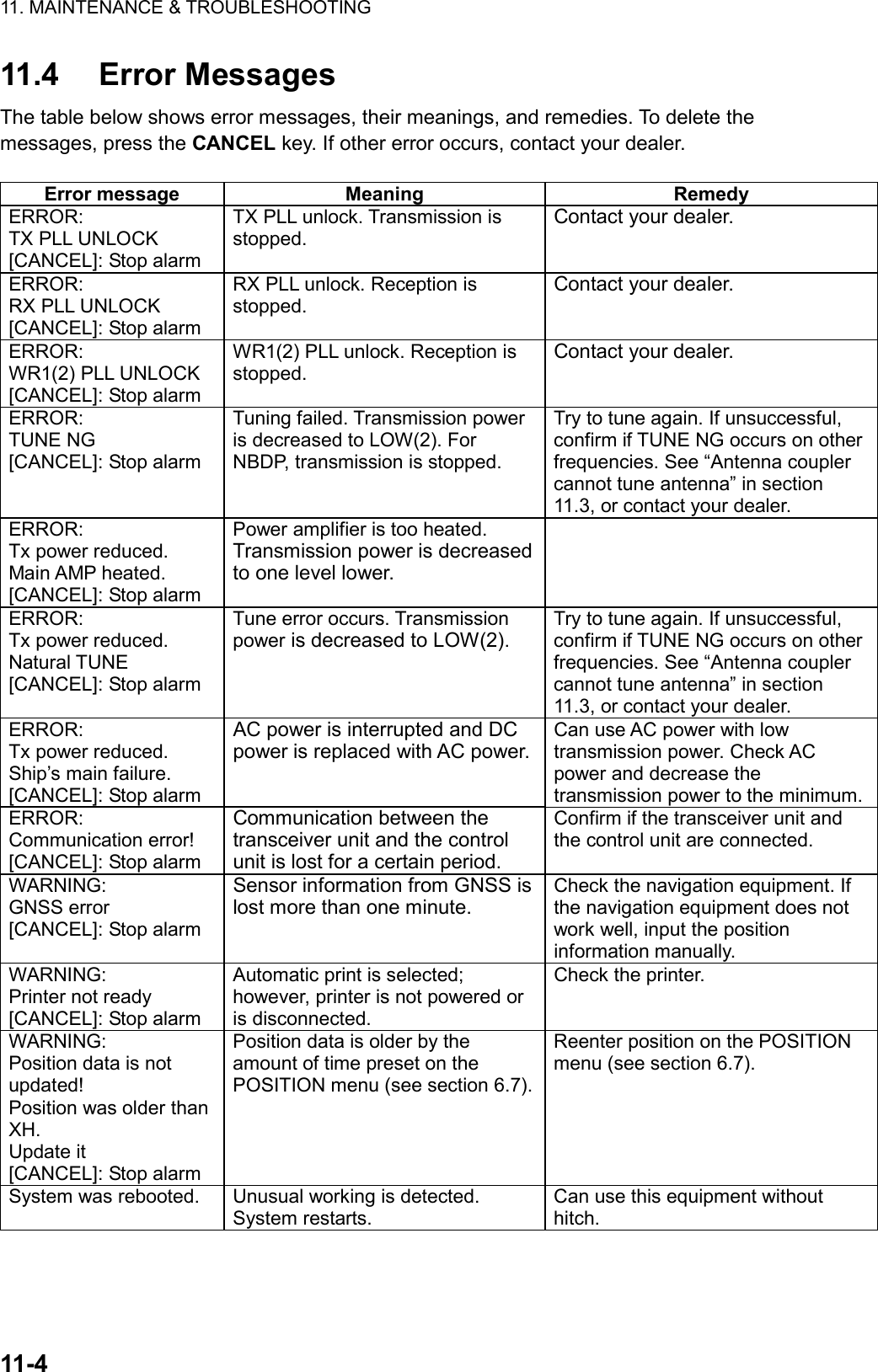 11. MAINTENANCE &amp; TROUBLESHOOTING  11-4   11.4 Error Messages The table below shows error messages, their meanings, and remedies. To delete the messages, press the CANCEL key. If other error occurs, contact your dealer.  Error message  Meaning  Remedy ERROR: TX PLL UNLOCK [CANCEL]: Stop alarm TX PLL unlock. Transmission is stopped. Contact your dealer. ERROR: RX PLL UNLOCK [CANCEL]: Stop alarm RX PLL unlock. Reception is stopped. Contact your dealer. ERROR: WR1(2) PLL UNLOCK [CANCEL]: Stop alarm WR1(2) PLL unlock. Reception is stopped. Contact your dealer. ERROR: TUNE NG [CANCEL]: Stop alarm Tuning failed. Transmission power is decreased to LOW(2). For NBDP, transmission is stopped. Try to tune again. If unsuccessful, confirm if TUNE NG occurs on other frequencies. See “Antenna coupler cannot tune antenna” in section 11.3, or contact your dealer. ERROR: Tx power reduced. Main AMP heated. [CANCEL]: Stop alarm Power amplifier is too heated. Transmission power is decreased to one level lower.  ERROR: Tx power reduced. Natural TUNE [CANCEL]: Stop alarm Tune error occurs. Transmission power is decreased to LOW(2). Try to tune again. If unsuccessful, confirm if TUNE NG occurs on other frequencies. See “Antenna coupler cannot tune antenna” in section 11.3, or contact your dealer. ERROR: Tx power reduced. Ship’s main failure. [CANCEL]: Stop alarm AC power is interrupted and DC power is replaced with AC power.Can use AC power with low transmission power. Check AC power and decrease the transmission power to the minimum. ERROR: Communication error! [CANCEL]: Stop alarm Communication between the transceiver unit and the control unit is lost for a certain period. Confirm if the transceiver unit and the control unit are connected. WARNING: GNSS error [CANCEL]: Stop alarm Sensor information from GNSS is lost more than one minute. Check the navigation equipment. If the navigation equipment does not work well, input the position information manually. WARNING: Printer not ready [CANCEL]: Stop alarm Automatic print is selected; however, printer is not powered or is disconnected. Check the printer. WARNING: Position data is not updated! Position was older than XH. Update it [CANCEL]: Stop alarm Position data is older by the amount of time preset on the POSITION menu (see section 6.7).Reenter position on the POSITION menu (see section 6.7). System was rebooted.  Unusual working is detected. System restarts. Can use this equipment without hitch. 