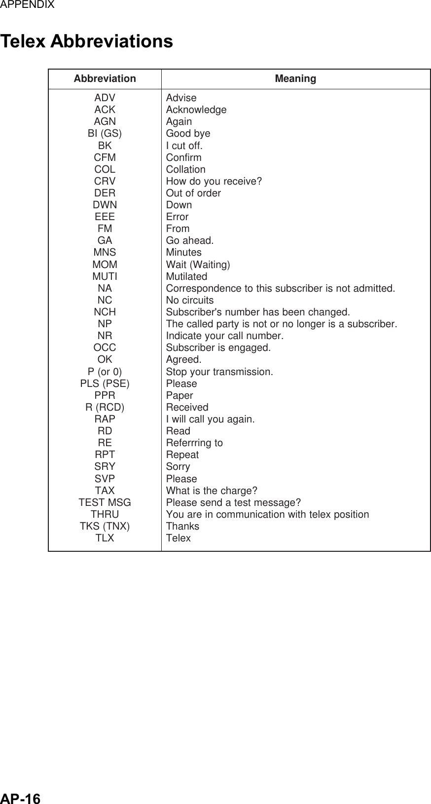 APPENDIX  AP-16  Telex Abbreviations noitaiverbbAgninaeMVDA KCA NGA )SG(IB KB MFC LOC VRC RED NWD EEE MF AG SNM MOM ITUM ANCN HCN PNRN CCO KO )0ro(P )ESP(SLP RPP )DCR(R PAR DRER TPR YRS PVS XAT GSMTSET URHT )XNT(SKT XLTesivdA egdelwonkcA niagA eybdooG .ffotucI mrifnoC noitalloC ?evieceruoyodwoH redrofotuO nwoD rorrE morF .daehaoG setuniM )gnitiaW(tiaW detalituM .dettimdatonsirebircsbussihtotecnednopserroC stiucricoN .degnahcneebsahrebmuns&apos;rebircsbuS .rebircsbusasiregnolonrotonsiytrapdellacehT .rebmunllacruoyetacidnI .degagnesirebircsbuS .deergA .noissimsnartruoypotS esaelP repaP devieceR .niagauoyllaclliwI daeR otgnirrrefeR taepeR yrroS esaelP ?egrahcehtsitahW ?egassemtsetadnesesaelP noitisopxelethtiwnoitacinummocnierauoY sknahT xeleT 