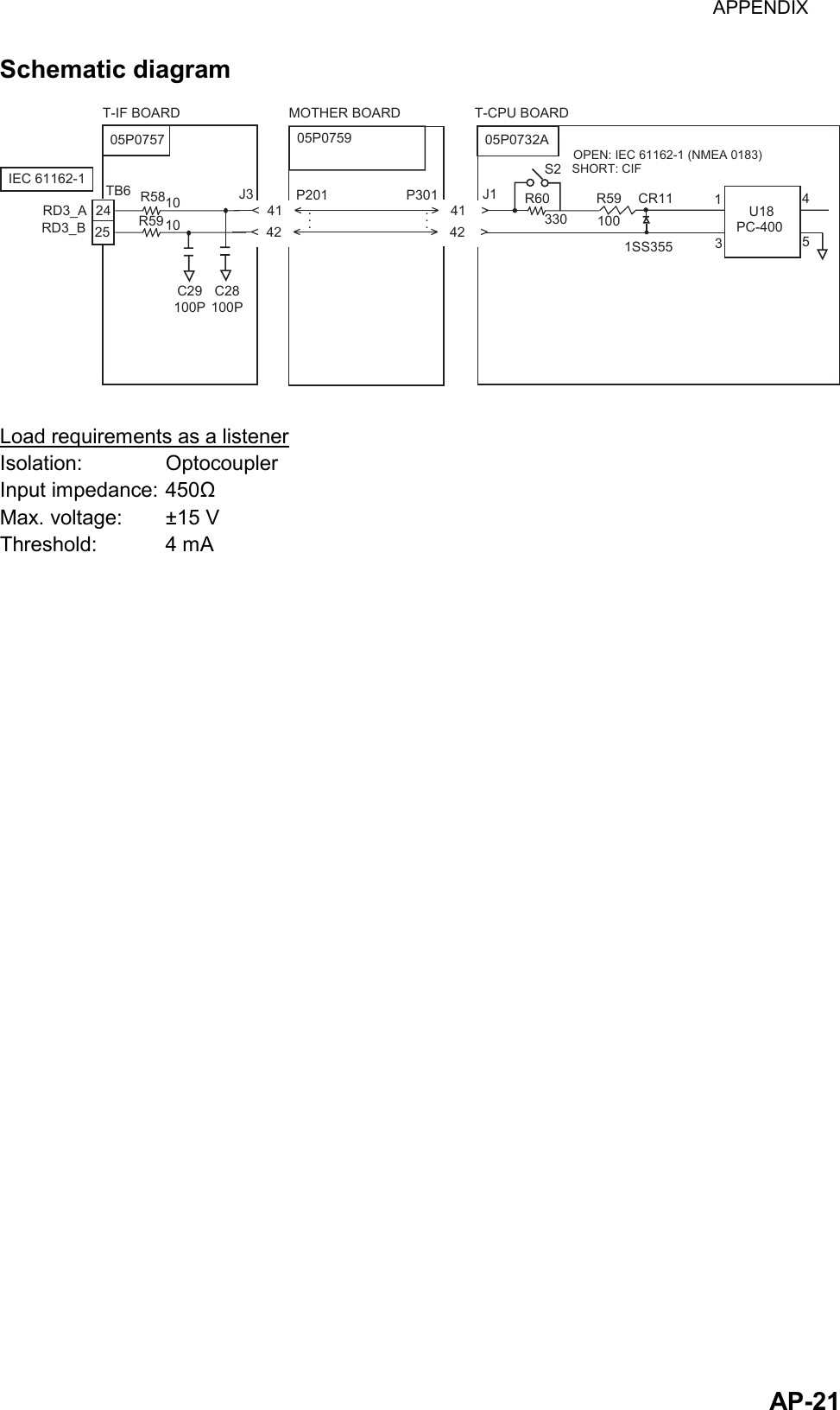 APPENDIX  AP-21Schematic diagram 05P0757T-IF BOARDRD3_ATB6 R58R591010J3 P201 P301......24                                     &lt;  41   &lt;                                  &gt;   41    &gt;                                      25                                     &lt;  42   &lt;                                  &gt;   42    &gt; R60330S2OPEN: IEC 61162-1 (NMEA 0183)R59100CR11 13U18 4505P0759MOTHER BOARD T-CPU BOARDC29100PC28100PJ11SS355IEC 61162-105P0732ASHORT: CIFPC-400RD3_B  Load requirements as a listener Isolation: Optocoupler Input impedance: 450Ω Max. voltage:  ±15 V Threshold: 4 mA 