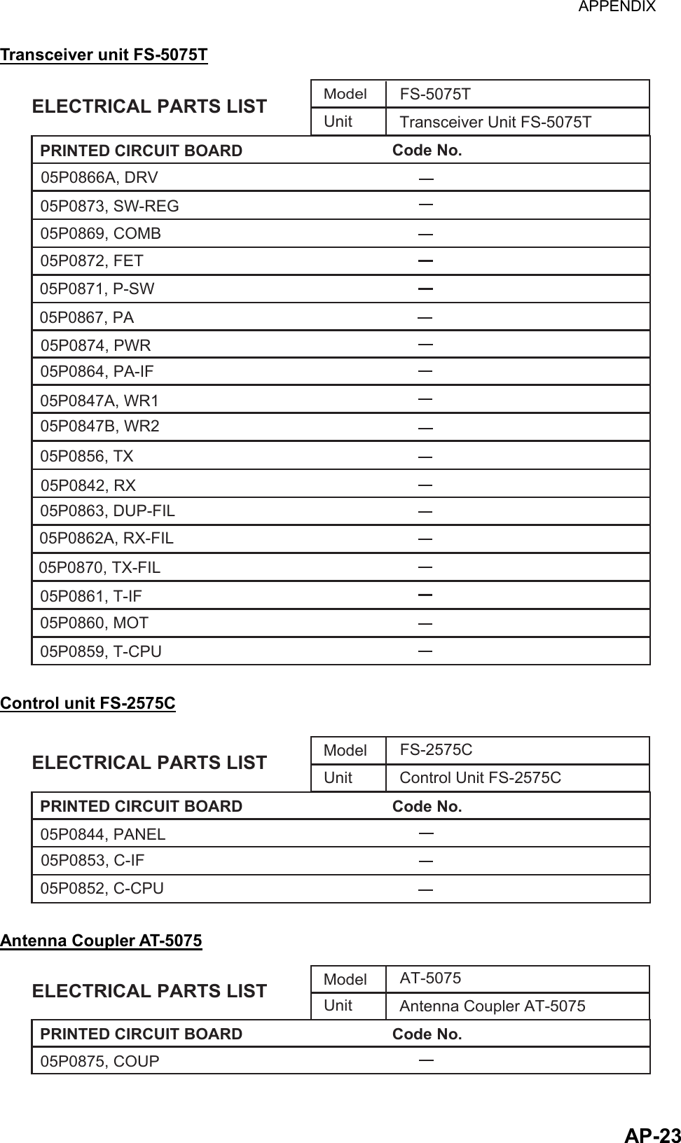 APPENDIX  AP-23Transceiver unit FS-5075T PRINTED CIRCUIT BOARDUnitModelCode No.ELECTRICAL PARTS LIST FS-5075TTransceiver Unit FS-5075T05P0867, PA05P0866A, DRV05P0873, SW-REG05P0869, COMB05P0872, FET05P0871, P-SW05P0874, PWR05P0847A, WR105P0856, TX05P0842, RX05P0863, DUP-FIL05P0861, T-IF05P0860, MOT05P0859, T-CPU05P0864, PA-IF05P0847B, WR205P0862A, RX-FIL05P0870, TX-FIL  Control unit FS-2575C PRINTED CIRCUIT BOARDUnitModelCode No.ELECTRICAL PARTS LISTFS-2575CControl Unit FS-2575C05P0844, PANEL05P0853, C-IF05P0852, C-CPU  Antenna Coupler AT-5075 PRINTED CIRCUIT BOARDUnitModelCode No.ELECTRICAL PARTS LISTAT-5075Antenna Coupler AT-507505P0875, COUP 