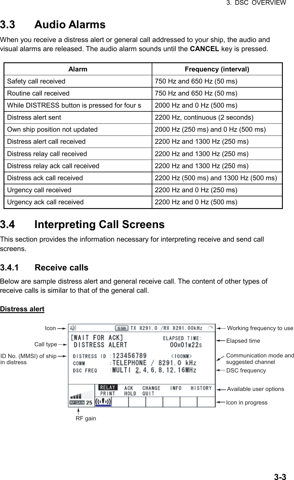 3. DSC OVERVIEW  3-33.3 Audio Alarms When you receive a distress alert or general call addressed to your ship, the audio and visual alarms are released. The audio alarm sounds until the CANCEL key is pressed.  Alarm Frequency (interval) Safety call received  750 Hz and 650 Hz (50 ms) Routine call received  750 Hz and 650 Hz (50 ms) While DISTRESS button is pressed for four s  2000 Hz and 0 Hz (500 ms) Distress alert sent  2200 Hz, continuous (2 seconds) Own ship position not updated  2000 Hz (250 ms) and 0 Hz (500 ms) Distress alert call received  2200 Hz and 1300 Hz (250 ms) Distress relay call received  2200 Hz and 1300 Hz (250 ms) Distress relay ack call received  2200 Hz and 1300 Hz (250 ms) Distress ack call received  2200 Hz (500 ms) and 1300 Hz (500 ms)Urgency call received  2200 Hz and 0 Hz (250 ms) Urgency ack call received  2200 Hz and 0 Hz (500 ms)  3.4  Interpreting Call Screens This section provides the information necessary for interpreting receive and send call screens.  3.4.1 Receive calls Below are sample distress alert and general receive call. The content of other types of receive calls is similar to that of the general call.  Distress alert Working frequency to useCall type Elapsed timeID No. (MMSI) of ship in distressCommunication mode and suggested channelAvailable user options Icon in progressRF gainIconDSC frequency  