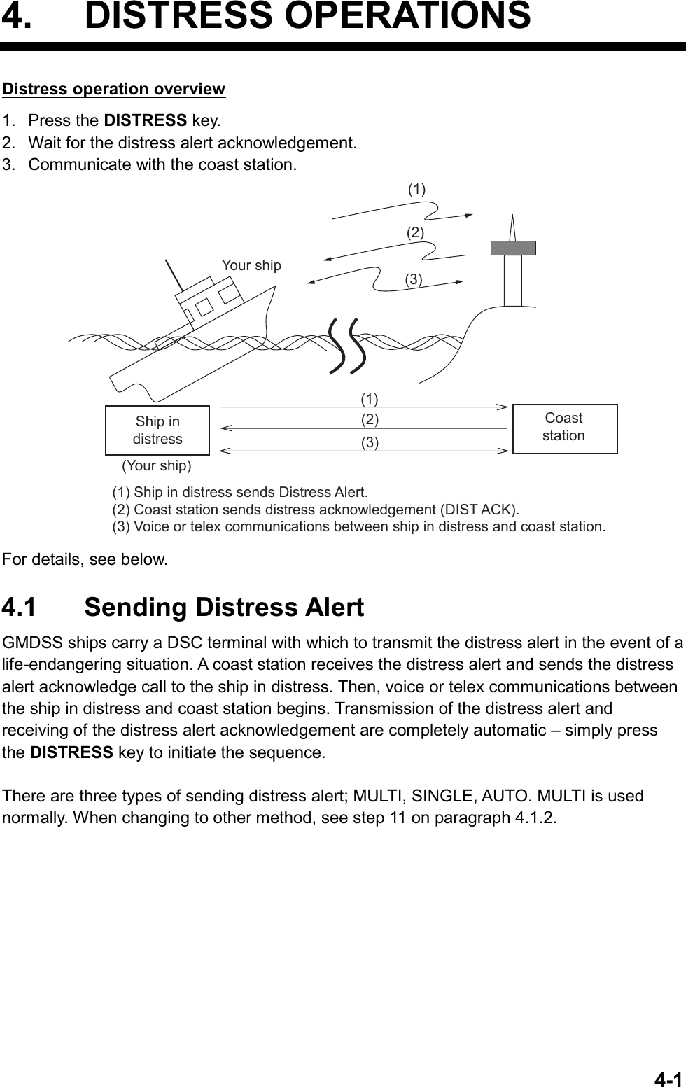   4-14. DISTRESS OPERATIONS Distress operation overview 1. Press the DISTRESS key. 2.  Wait for the distress alert acknowledgement. 3.  Communicate with the coast station.  (1) (3)(2)(2) (3) (1)Your shipShip in distressCoast station(Your ship)(1) Ship in distress sends Distress Alert.(2) Coast station sends distress acknowledgement (DIST ACK).(3) Voice or telex communications between ship in distress and coast station. For details, see below.  4.1 Sending Distress Alert GMDSS ships carry a DSC terminal with which to transmit the distress alert in the event of a life-endangering situation. A coast station receives the distress alert and sends the distress alert acknowledge call to the ship in distress. Then, voice or telex communications between the ship in distress and coast station begins. Transmission of the distress alert and receiving of the distress alert acknowledgement are completely automatic – simply press the DISTRESS key to initiate the sequence.  There are three types of sending distress alert; MULTI, SINGLE, AUTO. MULTI is used normally. When changing to other method, see step 11 on paragraph 4.1.2.   