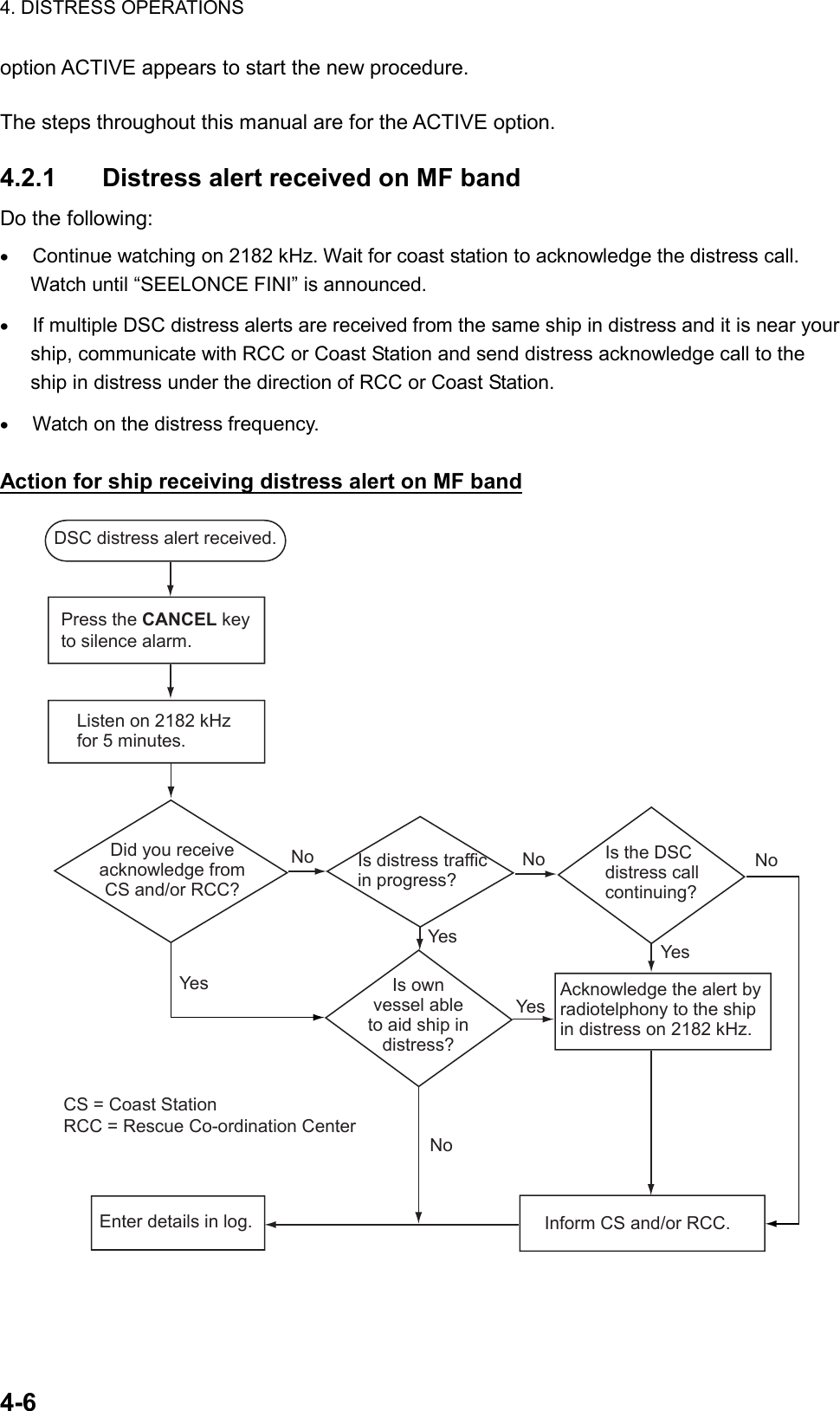 4. DISTRESS OPERATIONS  4-6  option ACTIVE appears to start the new procedure.  The steps throughout this manual are for the ACTIVE option.  4.2.1  Distress alert received on MF band Do the following: •  Continue watching on 2182 kHz. Wait for coast station to acknowledge the distress call. Watch until “SEELONCE FINI” is announced. •  If multiple DSC distress alerts are received from the same ship in distress and it is near your ship, communicate with RCC or Coast Station and send distress acknowledge call to the ship in distress under the direction of RCC or Coast Station. •  Watch on the distress frequency.  Action for ship receiving distress alert on MF band DSC distress alert received.Press the CANCEL key to silence alarm.Listen on 2182 kHzfor 5 minutes.Did you receiveacknowledge fromCS and/or RCC?No No NoYesYes YesYesNoIs distress traffic in progress?Is the DSC distress call continuing?Is own vessel able to aid ship in distress?Acknowledge the alert by radiotelphony to the ship in distress on 2182 kHz.Inform CS and/or RCC.Enter details in log.CS = Coast StationRCC = Rescue Co-ordination Center  