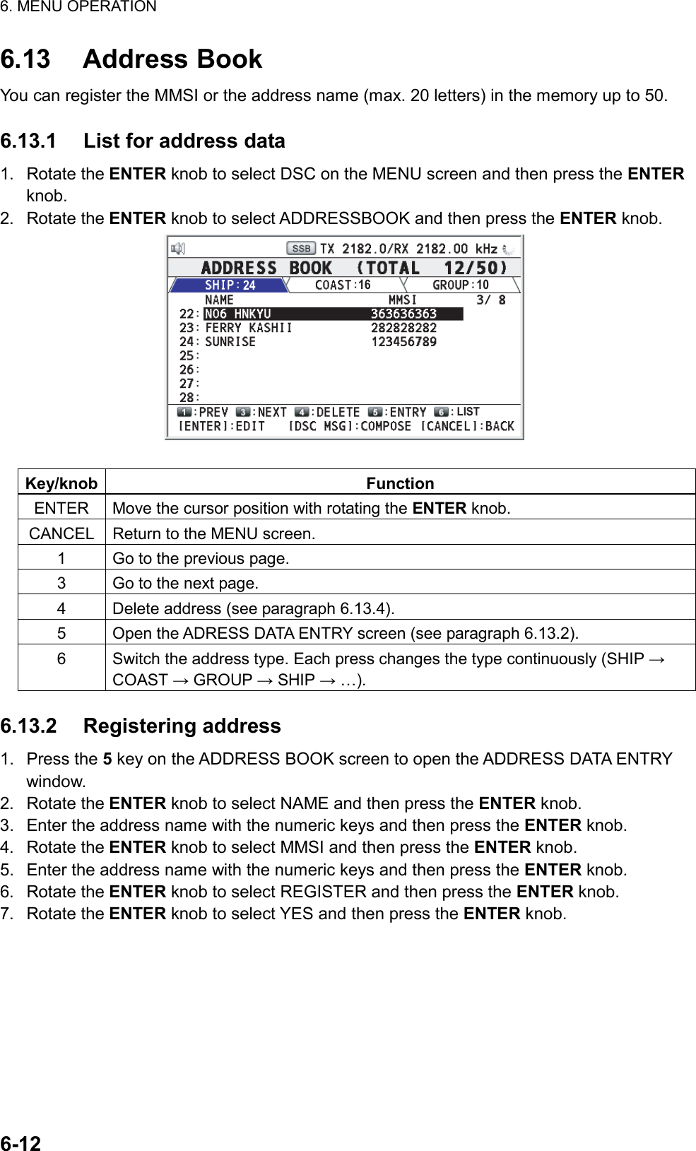 6. MENU OPERATION  6-12  6.13 Address Book You can register the MMSI or the address name (max. 20 letters) in the memory up to 50.  6.13.1  List for address data 1. Rotate the ENTER knob to select DSC on the MENU screen and then press the ENTER knob. 2. Rotate the ENTER knob to select ADDRESSBOOK and then press the ENTER knob. 24 16 10LIST  Key/knob Function ENTER  Move the cursor position with rotating the ENTER knob. CANCEL  Return to the MENU screen. 1  Go to the previous page. 3  Go to the next page. 4  Delete address (see paragraph 6.13.4). 5  Open the ADRESS DATA ENTRY screen (see paragraph 6.13.2). 6  Switch the address type. Each press changes the type continuously (SHIP → COAST → GROUP → SHIP → …).  6.13.2 Registering address 1. Press the 5 key on the ADDRESS BOOK screen to open the ADDRESS DATA ENTRY window. 2. Rotate the ENTER knob to select NAME and then press the ENTER knob. 3.  Enter the address name with the numeric keys and then press the ENTER knob. 4. Rotate the ENTER knob to select MMSI and then press the ENTER knob. 5.  Enter the address name with the numeric keys and then press the ENTER knob. 6. Rotate the ENTER knob to select REGISTER and then press the ENTER knob. 7. Rotate the ENTER knob to select YES and then press the ENTER knob.  