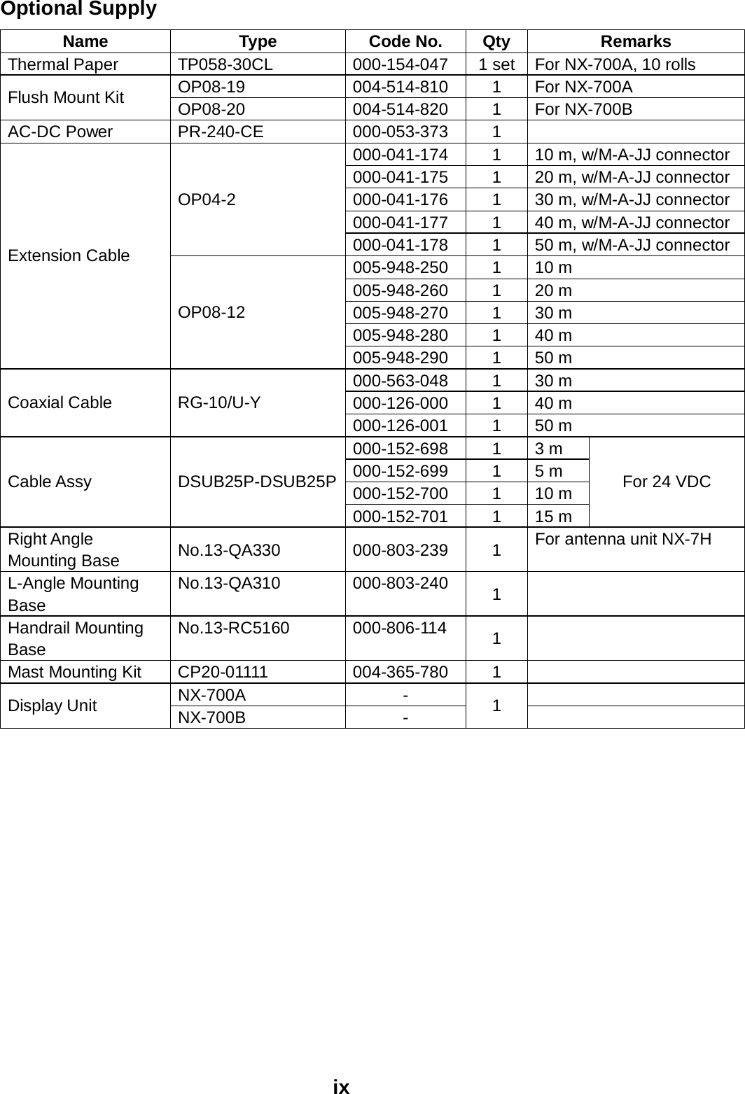 Page 10 of Furuno USA 9ZWNX700A NAVTEX RECIEVER User Manual 