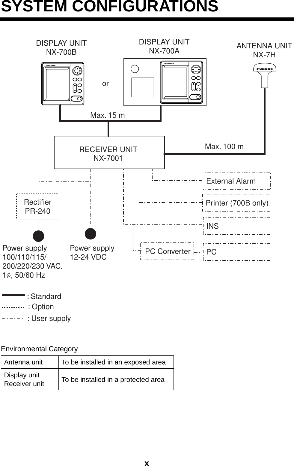 Page 11 of Furuno USA 9ZWNX700A NAVTEX RECIEVER User Manual 