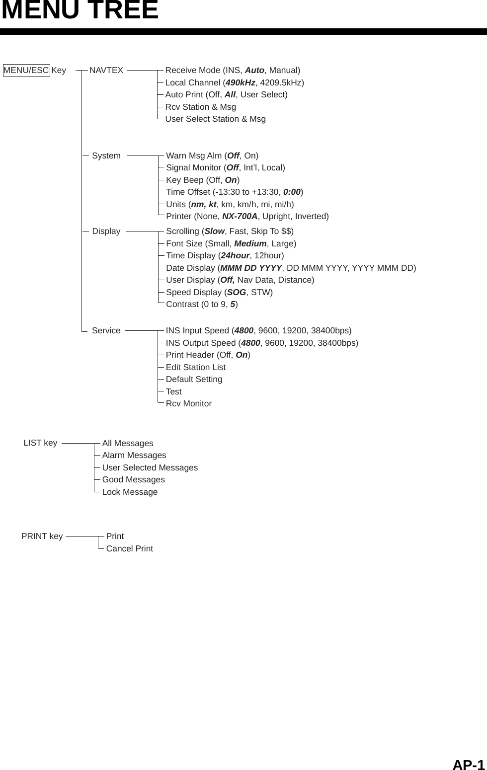 Page 63 of Furuno USA 9ZWNX700A NAVTEX RECIEVER User Manual 