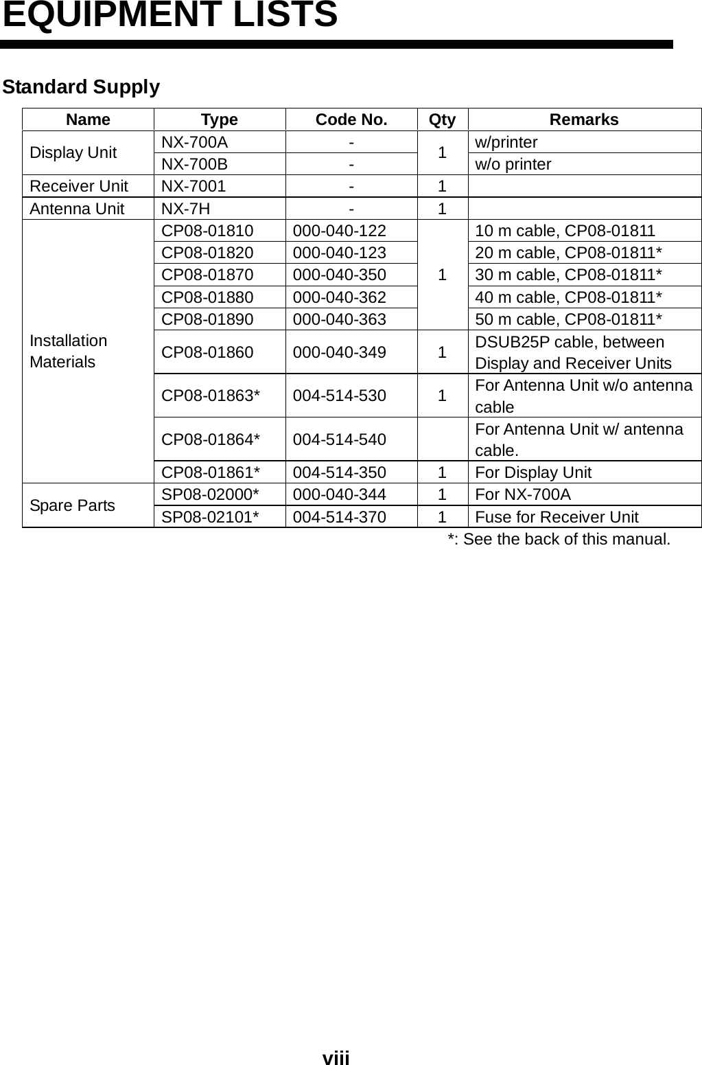 Page 9 of Furuno USA 9ZWNX700A NAVTEX RECIEVER User Manual 