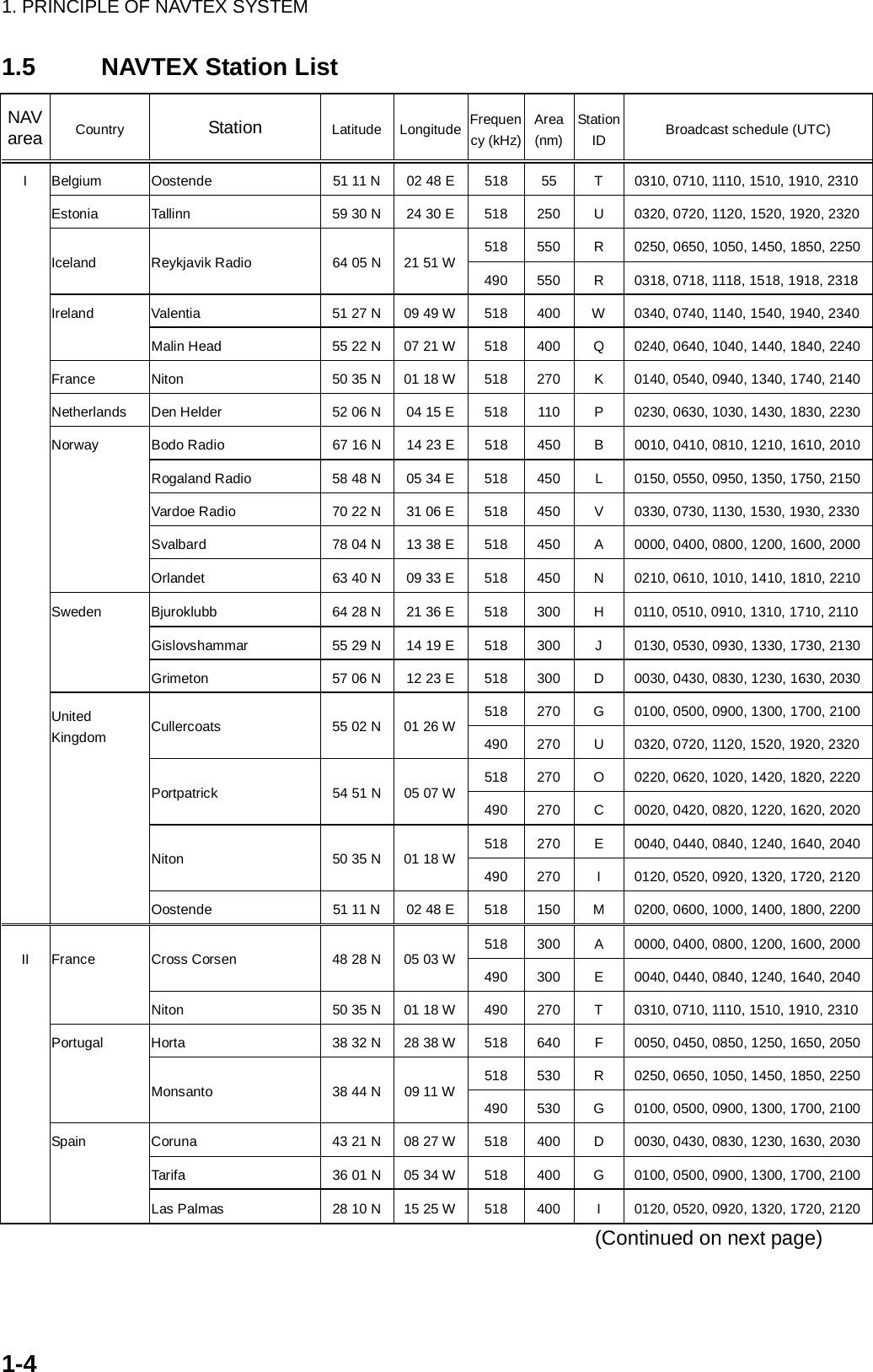 Page 15 of Furuno USA 9ZWNX700B NAVTEX RECEIVER User Manual 