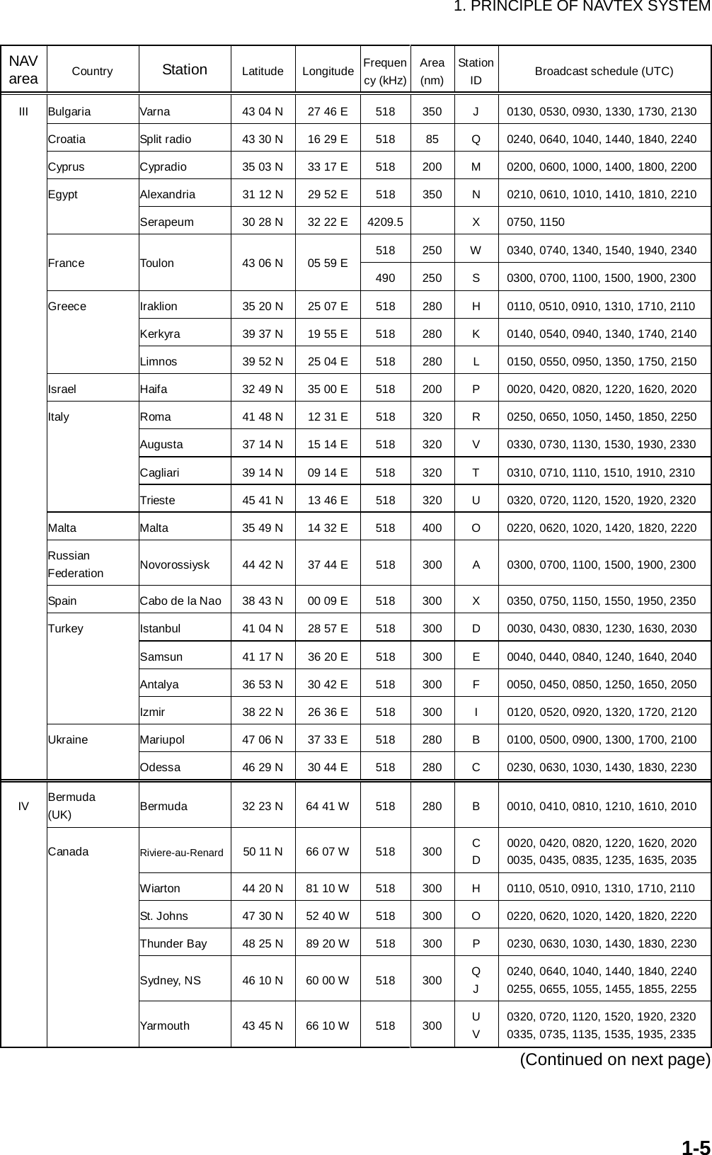 Page 16 of Furuno USA 9ZWNX700B NAVTEX RECEIVER User Manual 