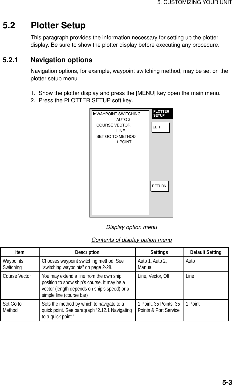 5. CUSTOMIZING YOUR UNIT5-35.2 Plotter SetupThis paragraph provides the information necessary for setting up the plotterdisplay. Be sure to show the plotter display before executing any procedure.5.2.1 Navigation optionsNavigation options, for example, waypoint switching method, may be set on theplotter setup menu.  1.  Show the plotter display and press the [MENU] key open the main menu.2.  Press the PLOTTER SETUP soft key.WAYPOINT SWITCHINGAUTO 2COURSE VECTORLINESET GO TO METHOD1 POINT▲PLOTTERSETUPEDITRETURNDisplay option menuContents of display option menuItem Description Settings Default SettingWaypointsSwitching Chooses waypoint switching method. See“switching waypoints” on page 2-28. Auto 1, Auto 2,Manual AutoCourse Vector You may extend a line from the own shipposition to show ship’s course. It may be avector (length depends on ship’s speed) or asimple line (course bar)Line, Vector, Off LineSet Go toMethod Sets the method by which to navigate to aquick point. See paragraph “2.12.1 Navigatingto a quick point.”1 Point, 35 Points, 35Points &amp; Port Service 1 Point