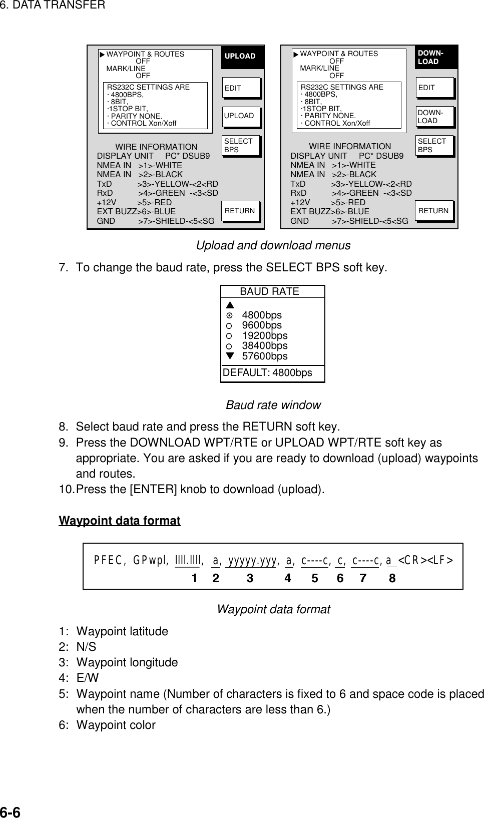 6. DATA TRANSFER6-6WAYPOINT &amp; ROUTESOFFMARK/LINEOFF▲UPLOADEDITUPLOADSELECTBPSRETURN        WIRE INFORMATIONDISPLAY UNIT     PC* DSUB9NMEA IN   &gt;1&gt;-WHITENMEA IN   &gt;2&gt;-BLACKTxD           &gt;3&gt;-YELLOW-&lt;2&lt;RDRxD           &gt;4&gt;-GREEN  -&lt;3&lt;SD+12V         &gt;5&gt;-REDEXT BUZZ&gt;6&gt;-BLUEGND          &gt;7&gt;-SHIELD-&lt;5&lt;SGRS232C SETTINGS ARE· 4800BPS,· 8BIT,·1STOP BIT,· PARITY NONE.· CONTROL Xon/XoffWAYPOINT &amp; ROUTESOFFMARK/LINEOFF▲DOWN-LOADEDITDOWN-LOADSELECTBPSRETURN        WIRE INFORMATIONDISPLAY UNIT     PC* DSUB9NMEA IN   &gt;1&gt;-WHITENMEA IN   &gt;2&gt;-BLACKTxD           &gt;3&gt;-YELLOW-&lt;2&lt;RDRxD           &gt;4&gt;-GREEN  -&lt;3&lt;SD+12V         &gt;5&gt;-REDEXT BUZZ&gt;6&gt;-BLUEGND          &gt;7&gt;-SHIELD-&lt;5&lt;SGRS232C SETTINGS ARE· 4800BPS,· 8BIT,·1STOP BIT,· PARITY NONE.· CONTROL Xon/XoffUpload and download menus7.  To change the baud rate, press the SELECT BPS soft key.BAUD RATE▲▼4800bps9600bps19200bps38400bps57600bpsDEFAULT: 4800bpsBaud rate window8.  Select baud rate and press the RETURN soft key.9.  Press the DOWNLOAD WPT/RTE or UPLOAD WPT/RTE soft key asappropriate. You are asked if you are ready to download (upload) waypointsand routes.10. Press the [ENTER] knob to download (upload).Waypoint data format1 2 3 4 5 6 77PFEC,  GPwpl,  llll.llll,   a,  yyyyy.yyy,  a,  c----c,  c,  c----c, a  &lt;CR&gt;&lt;LF&gt;8Waypoint data format1: Waypoint latitude2: N/S3: Waypoint longitude4: E/W5: Waypoint name (Number of characters is fixed to 6 and space code is placedwhen the number of characters are less than 6.)6: Waypoint color