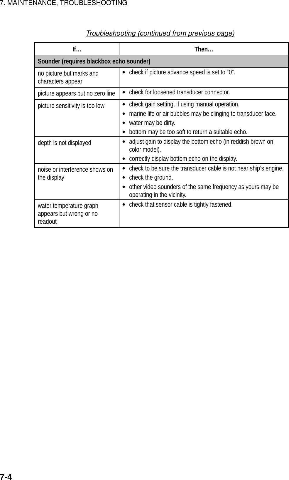 7. MAINTENANCE, TROUBLESHOOTING7-4Troubleshooting (continued from previous page)If… Then…Sounder (requires blackbox echo sounder)no picture but marks andcharacters appear • check if picture advance speed is set to “0”.picture appears but no zero line • check for loosened transducer connector.picture sensitivity is too low • check gain setting, if using manual operation.• marine life or air bubbles may be clinging to transducer face.• water may be dirty.• bottom may be too soft to return a suitable echo.depth is not displayed • adjust gain to display the bottom echo (in reddish brown oncolor model).• correctly display bottom echo on the display.noise or interference shows onthe display • check to be sure the transducer cable is not near ship’s engine.• check the ground.• other video sounders of the same frequency as yours may beoperating in the vicinity.water temperature graphappears but wrong or noreadout• check that sensor cable is tightly fastened.