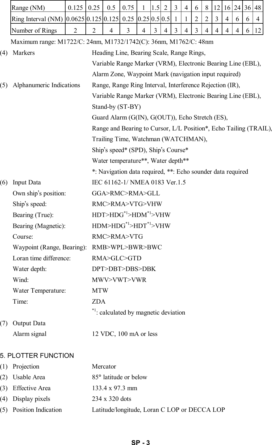   SP - 3 Range (NM)  0.125 0.25 0.5 0.75  1 1.5 2 3 4 6 8 12 16 24 36 48 Ring Interval (NM) 0.0625 0.125 0.125 0.25 0.25 0.5 0.5 1 1 2 2 3 4 6 6 4 Number of Rings  2  2  4  3  4  3 4 3 4 3 4 4 4 4 6 12   Maximum range: M1722/C: 24nm, M1732/1742(C): 36nm, M1762/C: 48nm (4)   Markers  Heading Line, Bearing Scale, Range Rings,   Variable Range Marker (VRM), Electronic Bearing Line (EBL),   Alarm Zone, Waypoint Mark (navigation input required) (5)   Alphanumeric Indications  Range, Range Ring Interval, Interference Rejection (IR),   Variable Range Marker (VRM), Electronic Bearing Line (EBL),  Stand-by (ST-BY)     Guard Alarm (G(IN), G(OUT)), Echo Stretch (ES),     Range and Bearing to Cursor, L/L Position*, Echo Tailing (TRAIL),     Trailing Time, Watchman (WATCHMAN),    Ship’s speed* (SPD), Ship’s Course*     Water temperature**, Water depth**     *: Navigation data required, **: Echo sounder data required (6)   Input Data  IEC 61162-1/ NMEA 0183 Ver.1.5 Own ship’s position:  GGA&gt;RMC&gt;RMA&gt;GLL Ship’s speed:  RMC&gt;RMA&gt;VTG&gt;VHW Bearing (True):  HDT&gt;HDG*1&gt;HDM*1&gt;VHW Bearing (Magnetic):  HDM&gt;HDG*1&gt;HDT*1&gt;VHW Course: RMC&gt;RMA&gt;VTG Waypoint (Range, Bearing):  RMB&gt;WPL&gt;BWR&gt;BWC Loran time difference:  RMA&gt;GLC&gt;GTD Water depth:  DPT&gt;DBT&gt;DBS&gt;DBK Wind: MWV&gt;VWT&gt;VWR Water Temperature:  MTW Time: ZDA  *1: calculated by magnetic deviation (7)  Output Data Alarm signal  12 VDC, 100 mA or less  5. PLOTTER FUNCTION (1)  Projection  Mercator (2)  Usable Area  85° latitude or below (3)   Effective Area  133.4 x 97.3 mm (4)   Display pixels  234 x 320 dots (5)   Position Indication  Latitude/longitude, Loran C LOP or DECCA LOP 