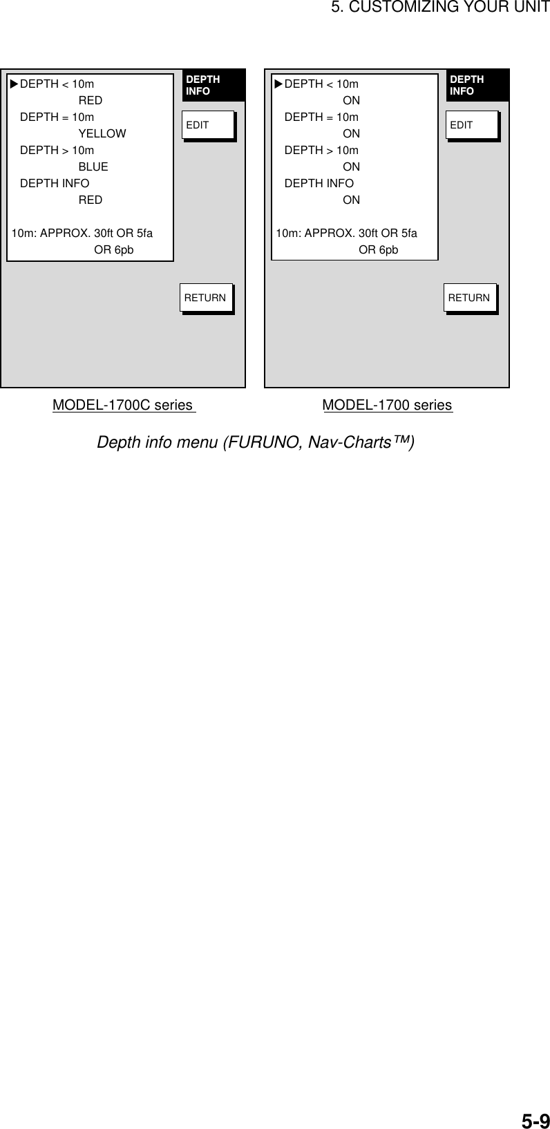 5. CUSTOMIZING YOUR UNIT5-9DEPTH &lt; 10mONDEPTH = 10mONDEPTH &gt; 10mONDEPTH INFOON10m: APPROX. 30ft OR 5fa                          OR 6pb▲MODEL-1700 seriesDEPTH &lt; 10mREDDEPTH = 10mYELLOWDEPTH &gt; 10mBLUEDEPTH INFORED10m: APPROX. 30ft OR 5fa                          OR 6pb▲MODEL-1700C seriesDEPTHINFOEDITRETURNDEPTHINFOEDITRETURNDepth info menu (FURUNO, Nav-Charts™)