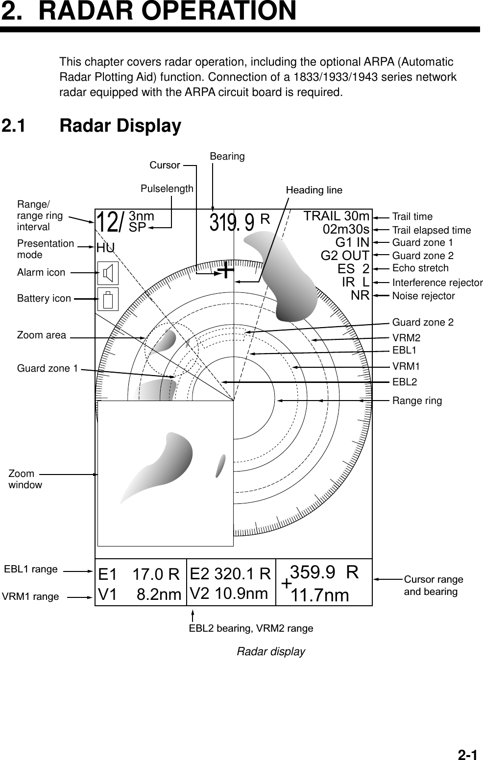 2-12. RADAR OPERATIONThis chapter covers radar operation, including the optional ARPA (AutomaticRadar Plotting Aid) function. Connection of a 1833/1933/1943 series networkradar equipped with the ARPA circuit board is required.2.1 Radar Display17.0 R8.2nm E1V1E2 320.1 R 359.9  R11.7nmV2 10.9nmCursor12/3nmSPHU319. 9RTRAIL 30m02m30sG1 ING2 OUTES  2IR  LNRRange/range ring intervalPresentation modeAlarm iconBattery iconZoom areaZoomwindowGuard zone 1Trail timeTrail elapsed timeGuard zone 1Guard zone 2Echo stretchInterference rejectorNoise rejectorGuard zone 2VRM2EBL1VRM1EBL2Range ringPulselengthBearingHeading lineEBL1 rangeVRM1 rangeCursor rangeand bearingEBL2 bearing, VRM2 rangeRadar display