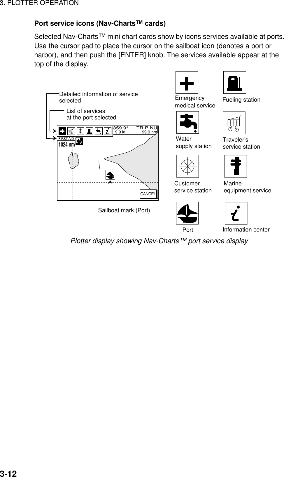 3. PLOTTER OPERATION3-12Port service icons (Nav-Charts™ cards)Selected Nav-Charts™ mini chart cards show by icons services available at ports.Use the cursor pad to place the cursor on the sailboat icon (denotes a port orharbor), and then push the [ENTER] knob. The services available appear at thetop of the display.  34° 22. 3456&apos;N    359.9°      TRIP NU080° 22. 3456&apos;E    19.9 kt              99.9 nmEmergency medical serviceWater supply stationCustomer service stationInformation centerFueling stationTraveler&apos;s service stationMarine equipment servicePortCANCELFIRST AIDSailboat mark (Port)Detailed information of serviceselectedList of services at the port selected1024 nmPlotter display showing Nav-Charts™ port service display