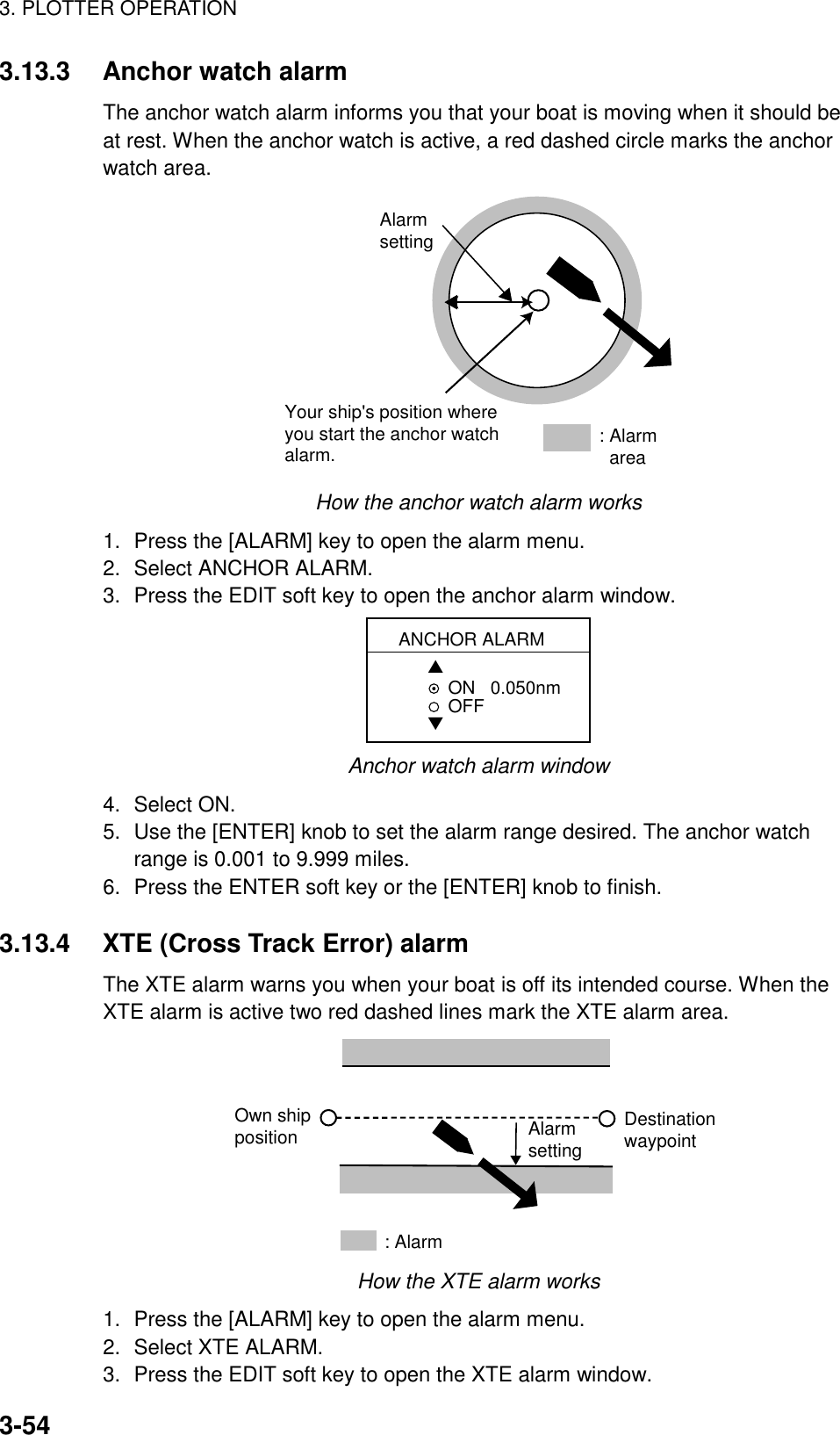 3. PLOTTER OPERATION3-543.13.3 Anchor watch alarmThe anchor watch alarm informs you that your boat is moving when it should beat rest. When the anchor watch is active, a red dashed circle marks the anchorwatch area.Your ship&apos;s position where you start the anchor watch alarm.Alarmsetting: Alarm  areaHow the anchor watch alarm works1. Press the [ALARM] key to open the alarm menu.2. Select ANCHOR ALARM.3. Press the EDIT soft key to open the anchor alarm window.ANCHOR ALARM▲ON   0.050nmOFF▼Anchor watch alarm window4. Select ON.5. Use the [ENTER] knob to set the alarm range desired. The anchor watchrange is 0.001 to 9.999 miles.6. Press the ENTER soft key or the [ENTER] knob to finish.3.13.4 XTE (Cross Track Error) alarmThe XTE alarm warns you when your boat is off its intended course. When theXTE alarm is active two red dashed lines mark the XTE alarm area.: Alarm Destination waypointOwn shipposition AlarmsettingHow the XTE alarm works1. Press the [ALARM] key to open the alarm menu.2. Select XTE ALARM.3. Press the EDIT soft key to open the XTE alarm window.