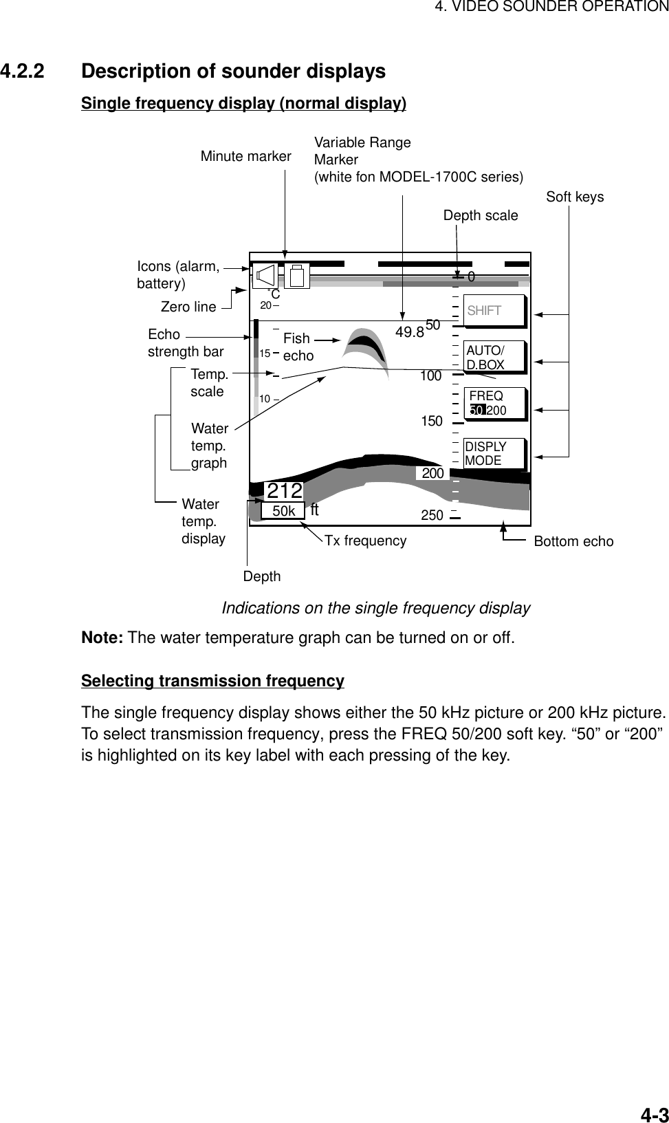 4. VIDEO SOUNDER OPERATION4-34.2.2 Description of sounder displaysSingle frequency display (normal display)AUTO/D.BOXSHIFTFREQ50/200DISPLYMODEEchostrength barSoft keysVariable Range Marker(white fon MODEL-1700C series)Depth scaleTx frequencyDepth2010Temp. scaleWatertemp.graphWatertemp.display212 ft˚CMinute markerIcons (alarm,battery)Bottom echoZero lineFishecho50k15025049.850100150200Indications on the single frequency displayNote: The water temperature graph can be turned on or off.Selecting transmission frequencyThe single frequency display shows either the 50 kHz picture or 200 kHz picture.To select transmission frequency, press the FREQ 50/200 soft key. “50” or “200”is highlighted on its key label with each pressing of the key.