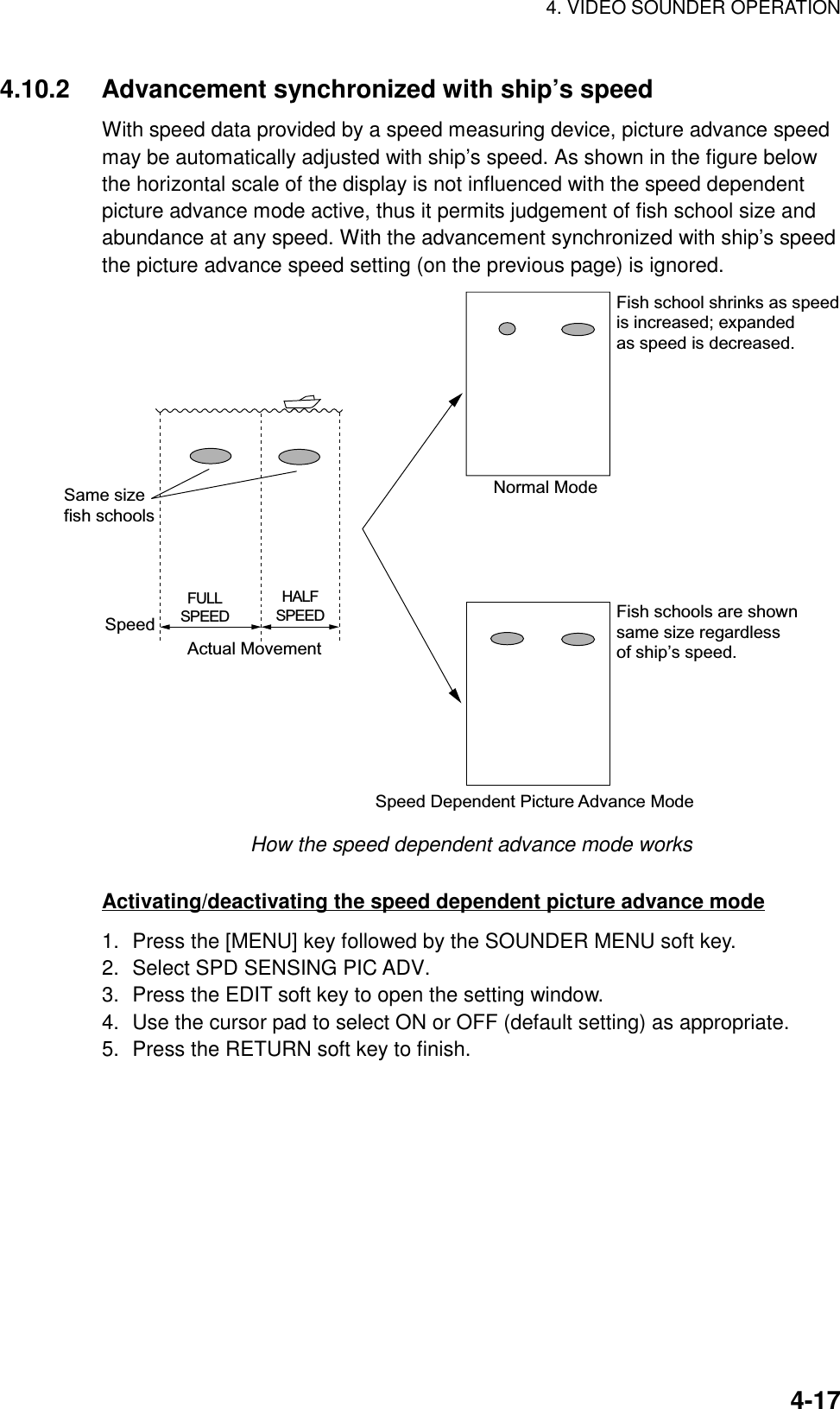 4. VIDEO SOUNDER OPERATION4-174.10.2 Advancement synchronized with ship’s speedWith speed data provided by a speed measuring device, picture advance speedmay be automatically adjusted with ship’s speed. As shown in the figure belowthe horizontal scale of the display is not influenced with the speed dependentpicture advance mode active, thus it permits judgement of fish school size andabundance at any speed. With the advancement synchronized with ship’s speedthe picture advance speed setting (on the previous page) is ignored.FULLSPEEDHALFSPEEDActual MovementSame sizefish schoolsSpeedNormal ModeSpeed Dependent Picture Advance ModeFish school shrinks as speedis increased; expandedas speed is decreased.Fish schools are shownsame size regardlessof ship’s speed.How the speed dependent advance mode worksActivating/deactivating the speed dependent picture advance mode1. Press the [MENU] key followed by the SOUNDER MENU soft key.2. Select SPD SENSING PIC ADV.3. Press the EDIT soft key to open the setting window.4. Use the cursor pad to select ON or OFF (default setting) as appropriate.5. Press the RETURN soft key to finish.