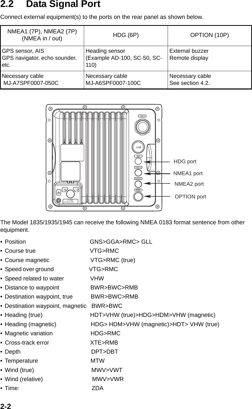 2-22.2 Data Signal PortConnect external equipment(s) to the ports on the rear panel as shown below. The Model 1835/1935/1945 can receive the following NMEA 0183 format sentence from other equipment.• Position                                       GNS&gt;GGA&gt;RMC&gt; GLL• Course true                                 VTG&gt;RMC• Course magnetic                         VTG&gt;RMC (true)• Speed over ground                              VTG&gt;RMC                                                                                                                  • Speed related to water                VHW• Distance to waypoint                   BWR&gt;BWC&gt;RMB• Destination waypoint, true           BWR&gt;BWC&gt;RMB• Destination waypoint, magnetic   BWR&gt;BWC• Heading (true)                             HDT&gt;VHW (true)&gt;HDG&gt;HDM&gt;VHW (magnetic)• Heading (magnetic)                     HDG&gt; HDM&gt;VHW (magnetic)&gt;HDT&gt; VHW (true)• Magnetic variation                       HDG&gt;RMC• Cross-track error                         XTE&gt;RMB• Depth                                           DPT&gt;DBT• Temperature                                MTW• Wind (true)                                   MWV&gt;VWT• Wind (relative)                              MWV&gt;VWR• Time:                                            ZDANMEA1 (7P), NMEA2 (7P) (NMEA in / out) HDG (6P) OPTION (10P)GPS sensor, AISGPS navigator, echo sounder, etc.Heading sensor(Example AD-100, SC-50, SC-110)External buzzerRemote displayNecessary cable MJ-A7SPF0007-050CNecessary cableMJ-A6SPF0007-100CNecessary cable See section 4.2.NMEA2 portOPTION portNMEA1NMEA2HDGOPTION12-24 VDC/ 8.0-3.8A3  GND1 + 2 -USBHDG portNMEA1 portDJ-1