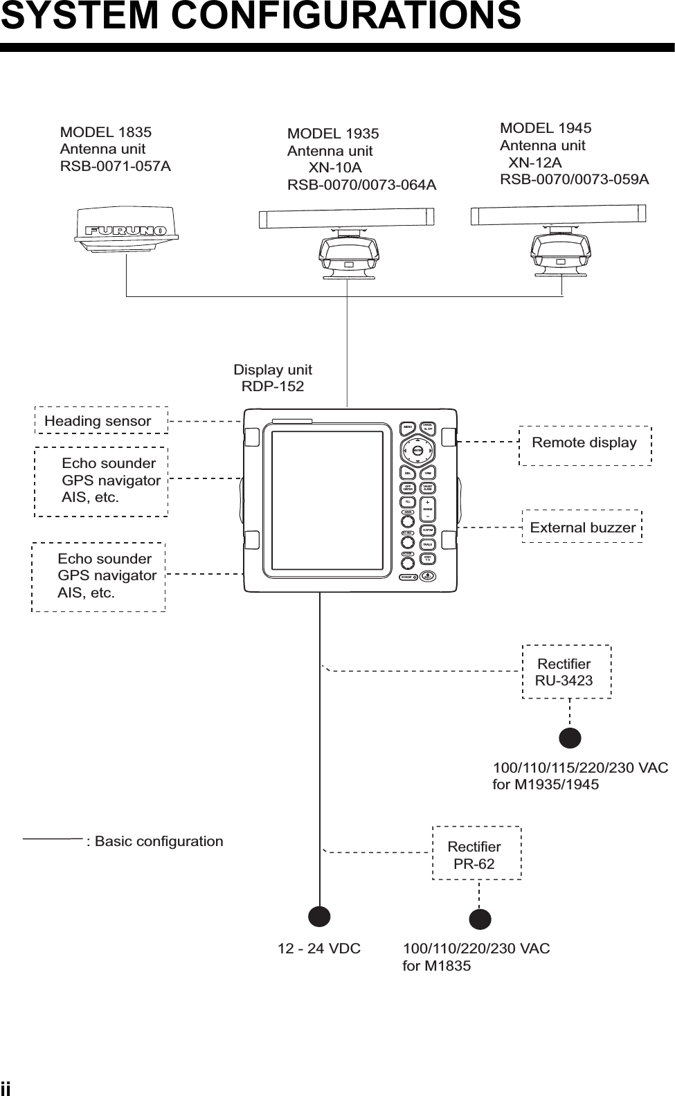 iiSYSTEM CONFIGURATIONS12 - 24 VDCDisplay unitRDP-152100/110/220/230 VACfor M1835External buzzerEcho sounderGPS navigatorAIS, etc.RectifierPR-62Remote display: Basic configurationHeading sensorMODEL 1835 Antenna unitRSB-0071-057AEcho sounderGPS navigatorAIS, etc.ECONOMYRANGETLLGAINTRAILSOFFCENTERTARGETALARMSTBYT XA/C SEAA/C RAINCUSTOMMENUCANCELEBL VRMHL OFFENTERRBLLIMODEL 1945Antenna unit  XN-12ARSB-0070/0073-059AMODEL 1935 Antenna unit     XN-10ARSB-0070/0073-064A100/110/115/220/230 VACfor M1935/1945RectifierRU-3423