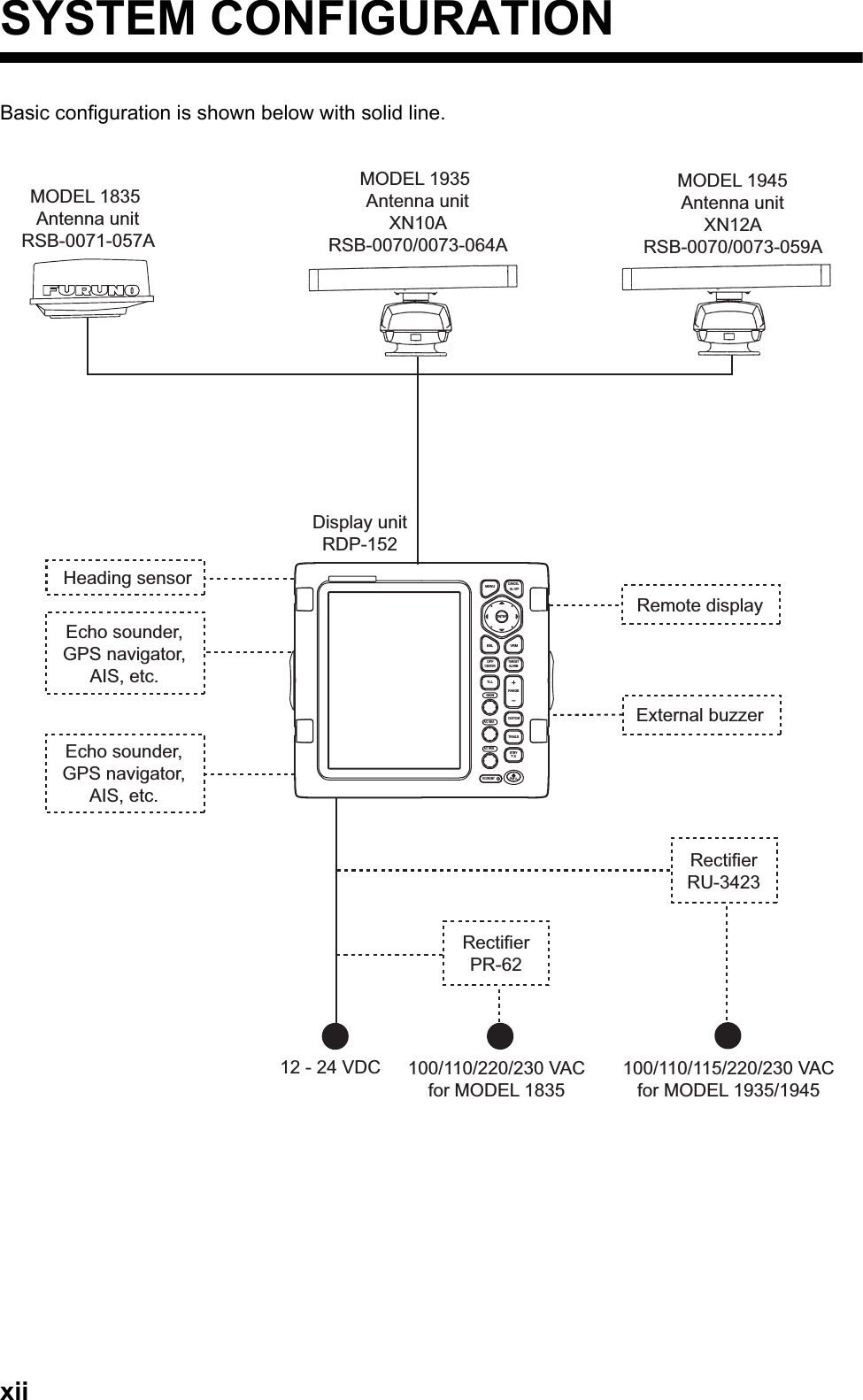 Page 14 of Furuno USA 9ZWRTR057A Marine Radar User Manual Cover