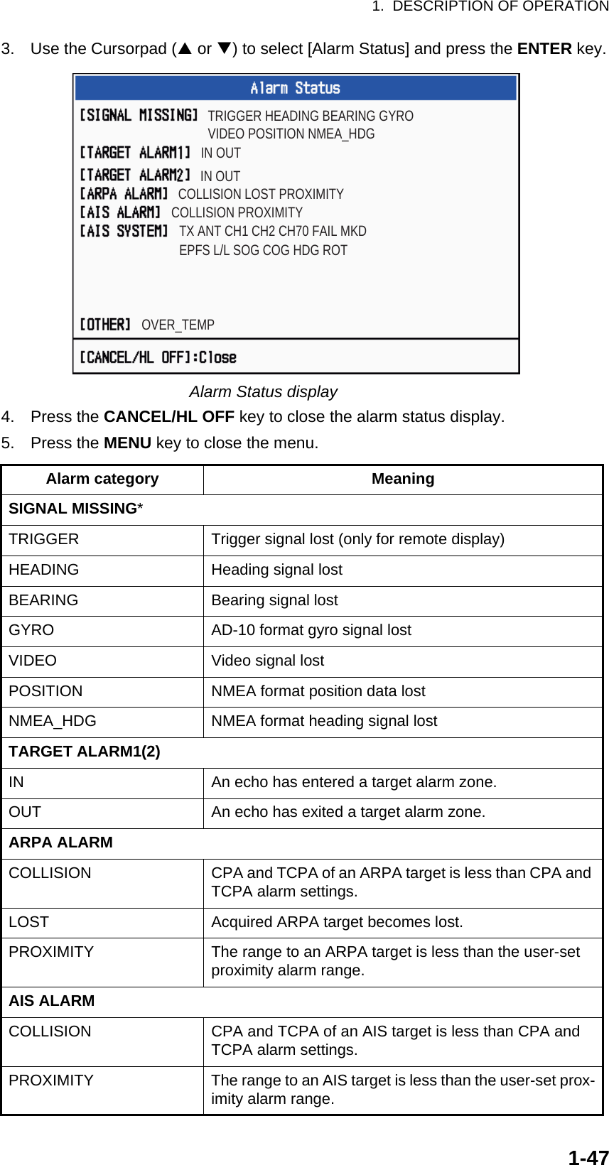 1.  DESCRIPTION OF OPERATION1-473. Use the Cursorpad (S or T) to select [Alarm Status] and press the ENTER key.Alarm Status display4. Press the CANCEL/HL OFF key to close the alarm status display.5. Press the MENU key to close the menu.Alarm category MeaningSIGNAL MISSING*TRIGGER Trigger signal lost (only for remote display)HEADING Heading signal lostBEARING Bearing signal lostGYRO AD-10 format gyro signal lostVIDEO Video signal lostPOSITION NMEA format position data lostNMEA_HDG NMEA format heading signal lostTARGET ALARM1(2)IN An echo has entered a target alarm zone.OUT An echo has exited a target alarm zone.ARPA ALARMCOLLISION CPA and TCPA of an ARPA target is less than CPA and TCPA alarm settings.LOST Acquired ARPA target becomes lost.PROXIMITY The range to an ARPA target is less than the user-set proximity alarm range.AIS ALARMCOLLISION CPA and TCPA of an AIS target is less than CPA and TCPA alarm settings.PROXIMITY The range to an AIS target is less than the user-set prox-imity alarm range.TRIGGER HEADING BEARING GYROVIDEO POSITION NMEA_HDGIN OUTIN OUTCOLLISION LOST PROXIMITYCOLLISION PROXIMITYTX ANT CH1 CH2 CH70 FAIL MKDEPFS L/L SOG COG HDG ROTOVER_TEMP