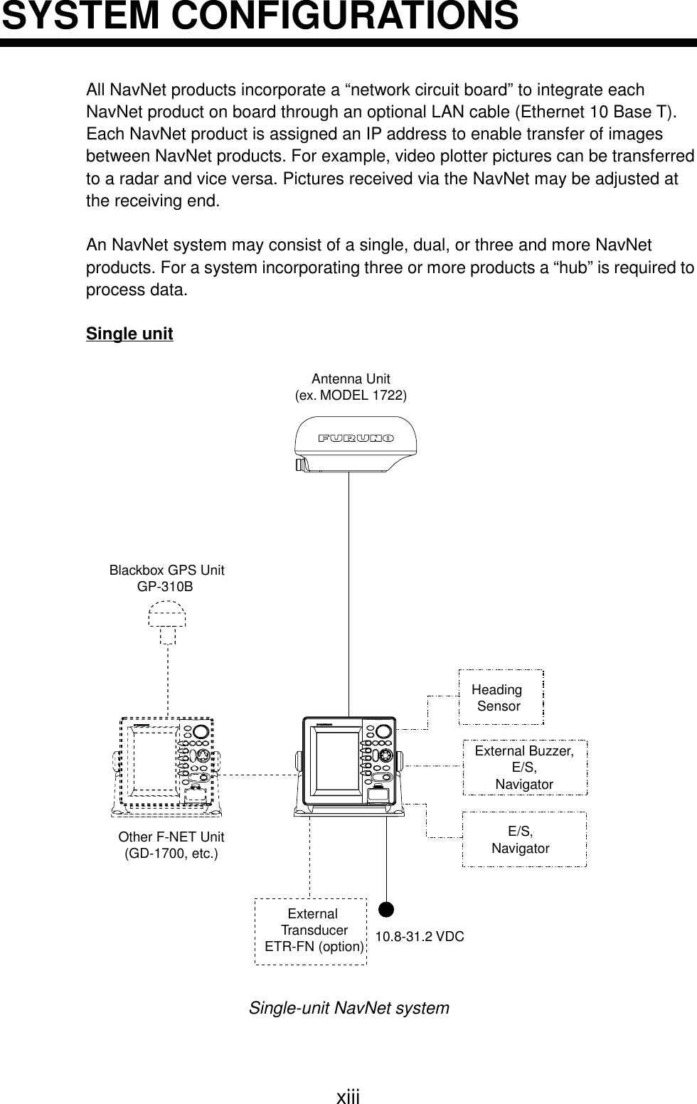 xiiiSYSTEM CONFIGURATIONSAll NavNet products incorporate a “network circuit board” to integrate eachNavNet product on board through an optional LAN cable (Ethernet 10 Base T).Each NavNet product is assigned an IP address to enable transfer of imagesbetween NavNet products. For example, video plotter pictures can be transferredto a radar and vice versa. Pictures received via the NavNet may be adjusted atthe receiving end.An NavNet system may consist of a single, dual, or three and more NavNetproducts. For a system incorporating three or more products a “hub” is required toprocess data.Single unitExternal TransducerETR-FN (option)Heading SensorExternal Buzzer,E/S,NavigatorE/S,NavigatorBlackbox GPS UnitGP-310B 10.8-31.2 VDCOther F-NET Unit(GD-1700, etc.)Antenna Unit(ex. MODEL 1722)Single-unit NavNet system