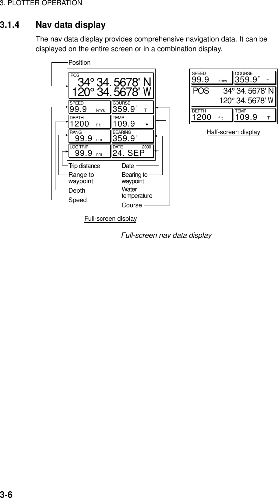 3. PLOTTER OPERATION3-63.1.4 Nav data displayThe nav data display provides comprehensive navigation data. It can bedisplayed on the entire screen or in a combination display.POS 34° 34. 5678&apos; N120° 34. 5678&apos;WCOURSET359.9˚SPEEDkm/s99.9TEMP.109.9DEPTHf  t1200˚FPOS34° 34. 5678&apos; N120° 34. 5678&apos;WCOURSET359.9˚SPEEDkm/s99.9TEMP.109.9DEPTHf  t1200BEARING359.9˚RANGnm  99.9DATE 200024. SEPLOG TRIPnm  99.9˚FCoursePositionDateBearing to waypointWater temperatureRange to waypointDepthSpeedTrip distanceHalf-screen displayFull-screen displayFull-screen nav data display