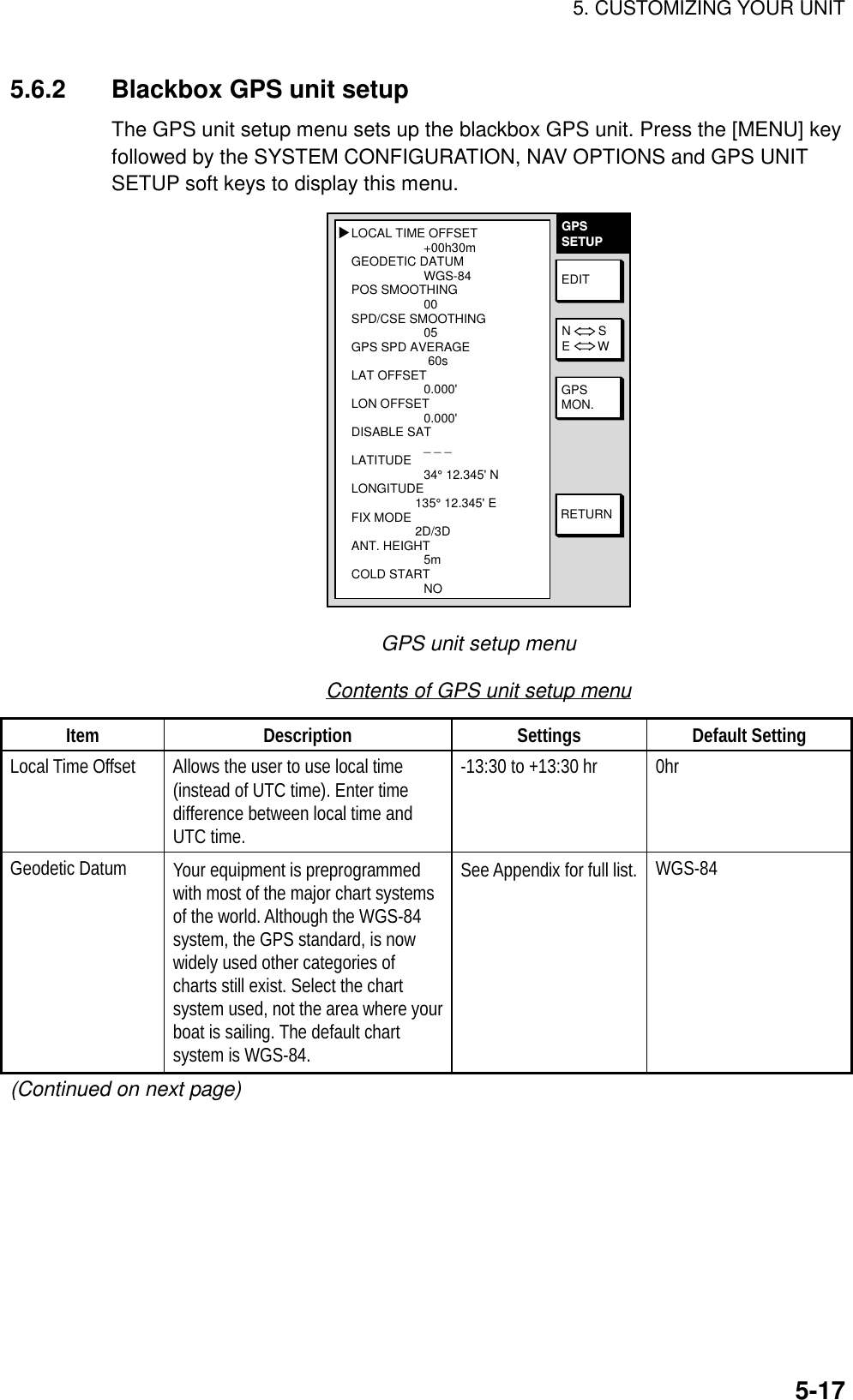 5. CUSTOMIZING YOUR UNIT5-175.6.2 Blackbox GPS unit setupThe GPS unit setup menu sets up the blackbox GPS unit. Press the [MENU] keyfollowed by the SYSTEM CONFIGURATION, NAV OPTIONS and GPS UNITSETUP soft keys to display this menu.GPSSETUPRETURNGPSMON.EDITLOCAL TIME OFFSET+00h30mGEODETIC DATUMWGS-84POS SMOOTHING00SPD/CSE SMOOTHING05GPS SPD AVERAGE60sLAT OFFSET0.000&apos;LON OFFSET0.000&apos;DISABLE SAT_ _ _LATITUDE 34° 12.345&apos; NLONGITUDE135° 12.345&apos; EFIX MODE 2D/3DANT. HEIGHT5mCOLD STARTNO▲N        SE        WGPS unit setup menuContents of GPS unit setup menuItem Description Settings Default SettingLocal Time Offset Allows the user to use local time(instead of UTC time). Enter timedifference between local time andUTC time.-13:30 to +13:30 hr 0hrGeodetic Datum Your equipment is preprogrammedwith most of the major chart systemsof the world. Although the WGS-84system, the GPS standard, is nowwidely used other categories ofcharts still exist. Select the chartsystem used, not the area where yourboat is sailing. The default chartsystem is WGS-84.See Appendix for full list. WGS-84(Continued on next page)