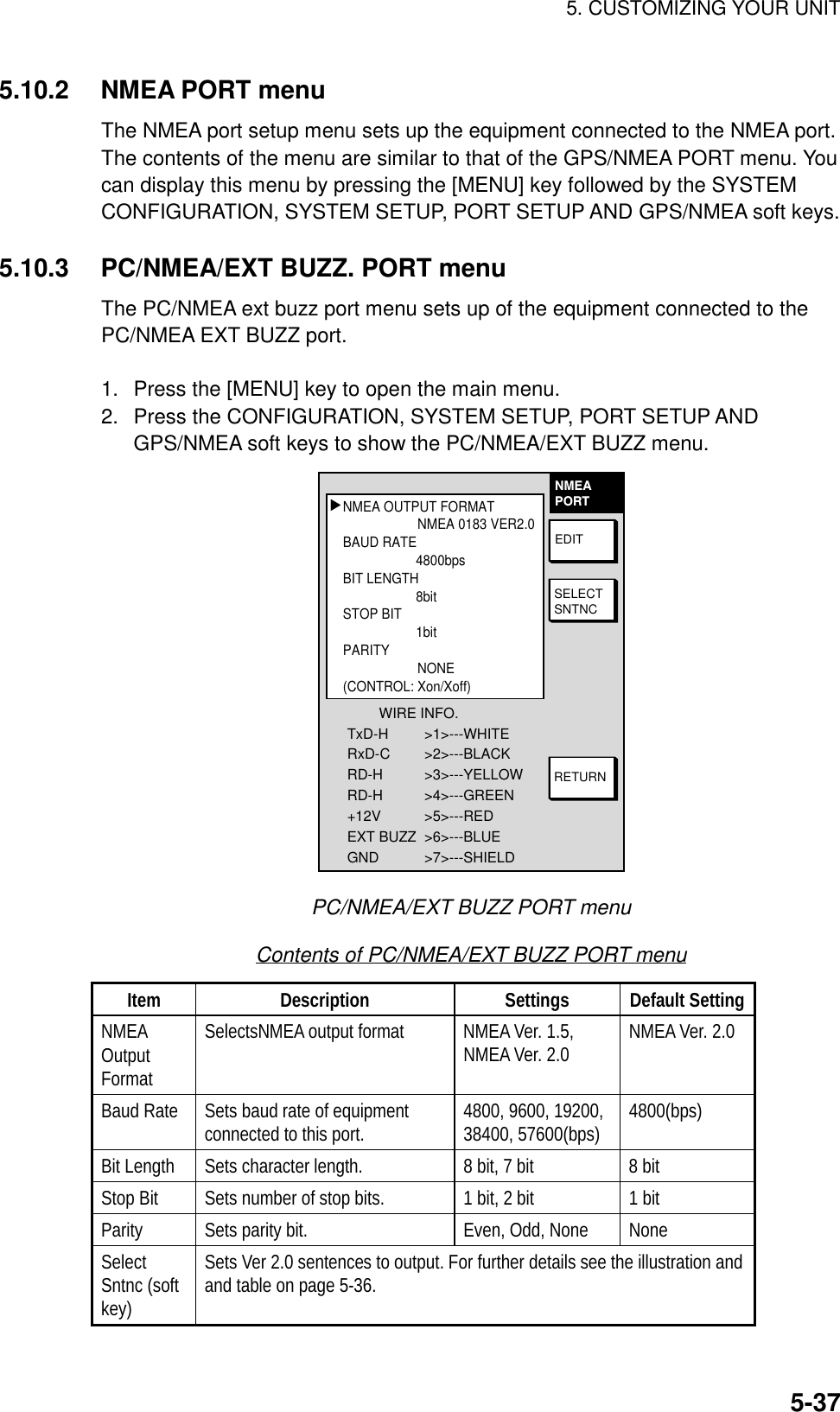 5. CUSTOMIZING YOUR UNIT5-375.10.2 NMEA PORT menuThe NMEA port setup menu sets up the equipment connected to the NMEA port.The contents of the menu are similar to that of the GPS/NMEA PORT menu. Youcan display this menu by pressing the [MENU] key followed by the SYSTEMCONFIGURATION, SYSTEM SETUP, PORT SETUP AND GPS/NMEA soft keys.5.10.3 PC/NMEA/EXT BUZZ. PORT menuThe PC/NMEA ext buzz port menu sets up of the equipment connected to thePC/NMEA EXT BUZZ port.1.  Press the [MENU] key to open the main menu.2.  Press the CONFIGURATION, SYSTEM SETUP, PORT SETUP ANDGPS/NMEA soft keys to show the PC/NMEA/EXT BUZZ menu.NMEAPORTRETURNSELECTSNTNCEDITNMEA OUTPUT FORMAT              NMEA 0183 VER2.0BAUD RATE4800bpsBIT LENGTH8bitSTOP BIT1bitPARITY              NONE(CONTROL: Xon/Xoff)▲        WIRE INFO.TxD-H &gt;1&gt;---WHITERxD-C &gt;2&gt;---BLACKRD-H &gt;3&gt;---YELLOWRD-H &gt;4&gt;---GREEN+12V &gt;5&gt;---REDEXT BUZZ &gt;6&gt;---BLUEGND &gt;7&gt;---SHIELDPC/NMEA/EXT BUZZ PORT menuContents of PC/NMEA/EXT BUZZ PORT menuItem Description Settings Default SettingNMEAOutputFormatSelectsNMEA output format NMEA Ver. 1.5,NMEA Ver. 2.0 NMEA Ver. 2.0Baud Rate Sets baud rate of equipmentconnected to this port. 4800, 9600, 19200,38400, 57600(bps) 4800(bps)Bit Length Sets character length. 8 bit, 7 bit 8 bitStop Bit Sets number of stop bits. 1 bit, 2 bit 1 bitParity Sets parity bit. Even, Odd, None NoneSelectSntnc (softkey)Sets Ver 2.0 sentences to output. For further details see the illustration andand table on page 5-36.