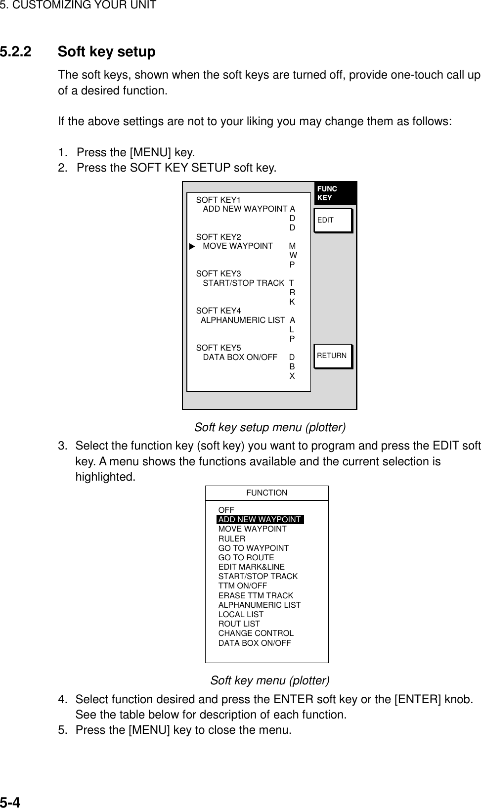 5. CUSTOMIZING YOUR UNIT5-45.2.2 Soft key setupThe soft keys, shown when the soft keys are turned off, provide one-touch call upof a desired function.If the above settings are not to your liking you may change them as follows:1.  Press the [MENU] key.2.  Press the SOFT KEY SETUP soft key.FUNCKEYRETURNEDITSOFT KEY1   ADD NEW WAYPOINT A                                         D                                         DSOFT KEY2   MOVE WAYPOINT       M                                         W                                         PSOFT KEY3   START/STOP TRACK  T                                         R                                         KSOFT KEY4  ALPHANUMERIC LIST  A                                         L                                         PSOFT KEY5   DATA BOX ON/OFF     D                                              B                                         X▲Soft key setup menu (plotter)3. Select the function key (soft key) you want to program and press the EDIT softkey. A menu shows the functions available and the current selection ishighlighted.FUNCTIONOFFADD NEW WAYPOINTMOVE WAYPOINTRULERGO TO WAYPOINTGO TO ROUTEEDIT MARK&amp;LINESTART/STOP TRACKTTM ON/OFFERASE TTM TRACKALPHANUMERIC LISTLOCAL LISTROUT LISTCHANGE CONTROLDATA BOX ON/OFFSoft key menu (plotter)4. Select function desired and press the ENTER soft key or the [ENTER] knob.See the table below for description of each function.5. Press the [MENU] key to close the menu.