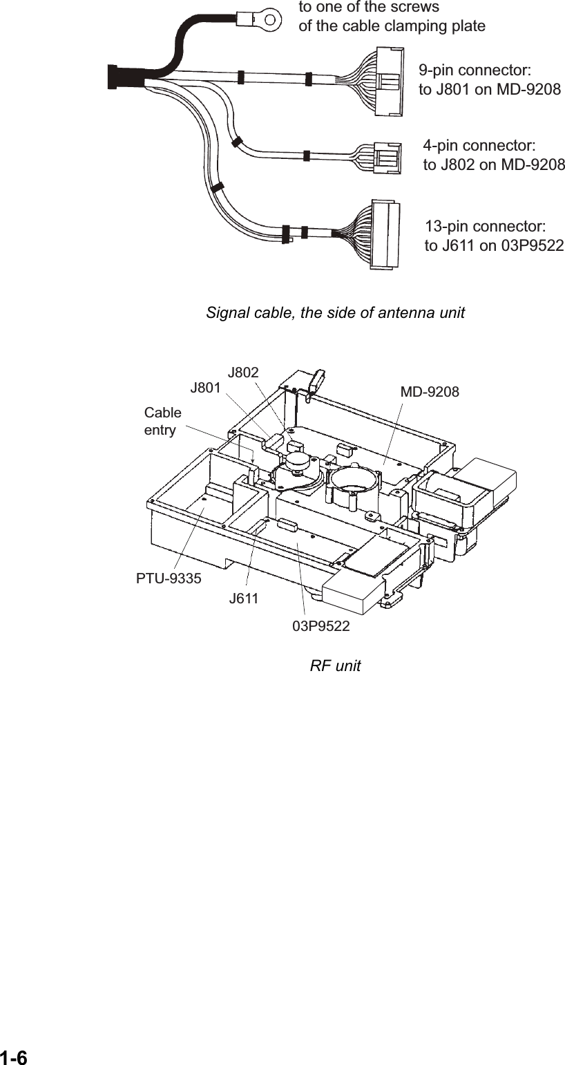 1-6 Signal cable, the side of antenna unit RF unitto one of the screws of the cable clamping plate9-pin connector:to J801 on MD-92084-pin connector:to J802 on MD-920813-pin connector:to J611 on 03P9522J802J801J611MD-920803P9522PTU-9335Cableentry