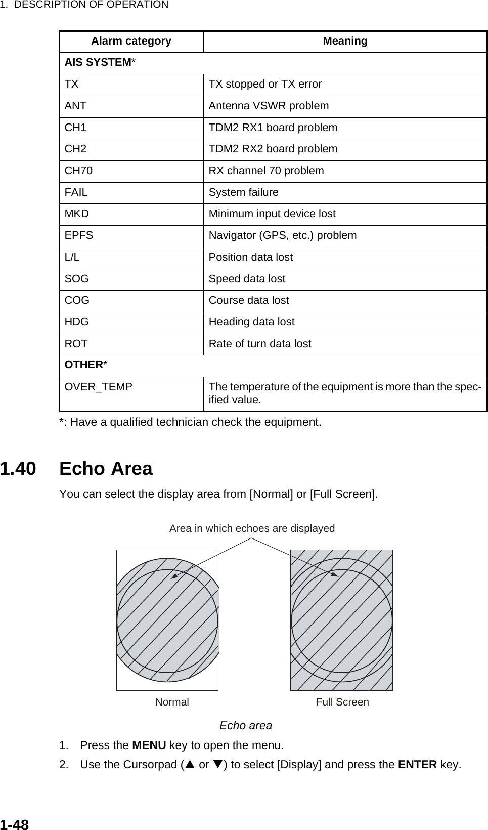 1.  DESCRIPTION OF OPERATION1-48*: Have a qualified technician check the equipment.1.40 Echo AreaYou can select the display area from [Normal] or [Full Screen].Echo area1. Press the MENU key to open the menu.2. Use the Cursorpad (S or T) to select [Display] and press the ENTER key.AIS SYSTEM*TX TX stopped or TX errorANT Antenna VSWR problemCH1 TDM2 RX1 board problemCH2 TDM2 RX2 board problemCH70 RX channel 70 problemFAIL System failureMKD Minimum input device lostEPFS Navigator (GPS, etc.) problemL/L Position data lostSOG Speed data lostCOG Course data lostHDG Heading data lostROT Rate of turn data lostOTHER*OVER_TEMP The temperature of the equipment is more than the spec-ified value.Alarm category MeaningNormal Full ScreenArea in which echoes are displayed