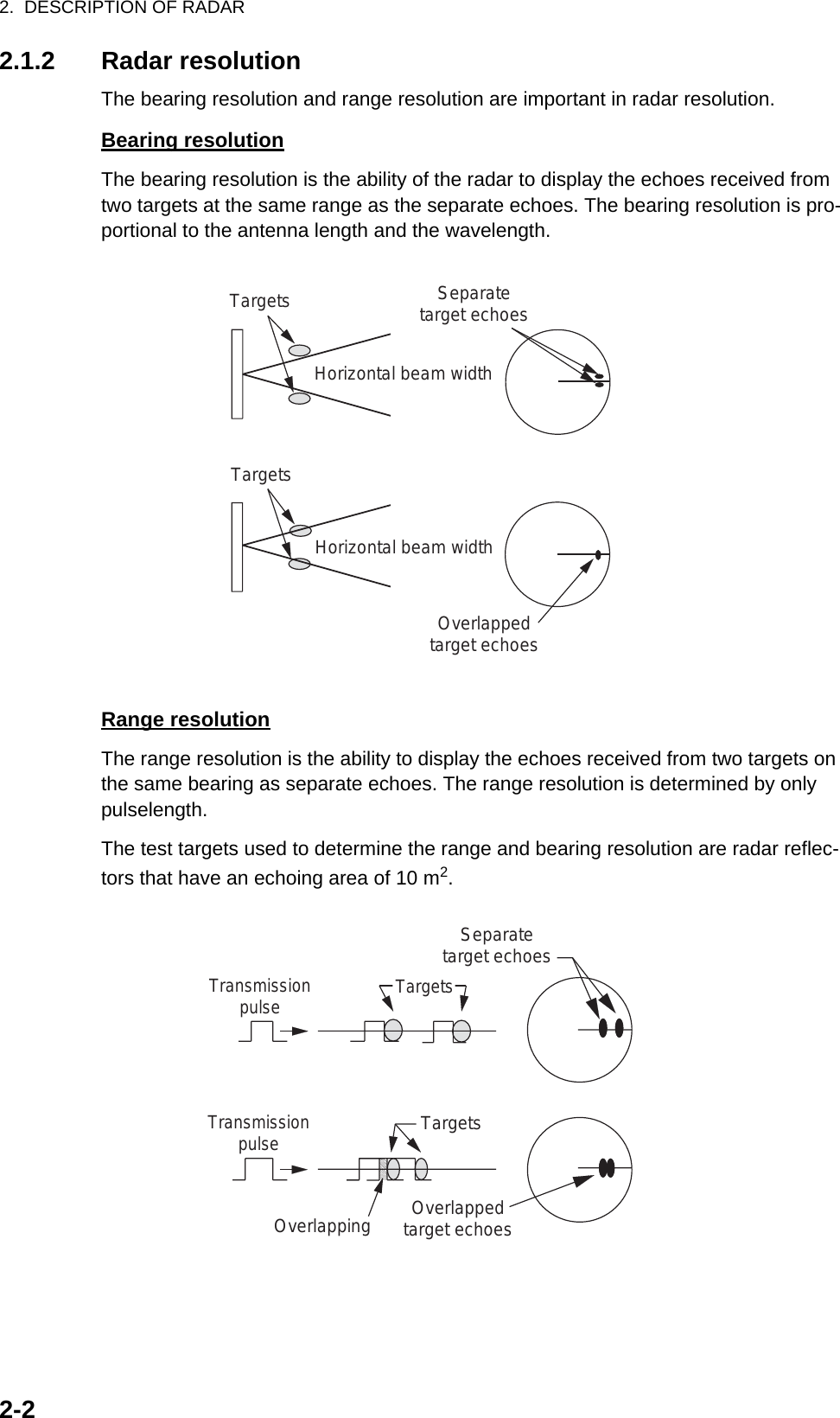 2.  DESCRIPTION OF RADAR2-22.1.2 Radar resolutionThe bearing resolution and range resolution are important in radar resolution.Bearing resolutionThe bearing resolution is the ability of the radar to display the echoes received from two targets at the same range as the separate echoes. The bearing resolution is pro-portional to the antenna length and the wavelength.Range resolutionThe range resolution is the ability to display the echoes received from two targets on the same bearing as separate echoes. The range resolution is determined by only pulselength.The test targets used to determine the range and bearing resolution are radar reflec-tors that have an echoing area of 10 m2.TargetsTargetsHorizontal beam widthHorizontal beam widthSeparatetarget echoesOverlappedtarget echoesSeparatetarget echoesOverlappedtarget echoesTargetsTargetsOverlappingTransmissionpulseTransmissionpulse
