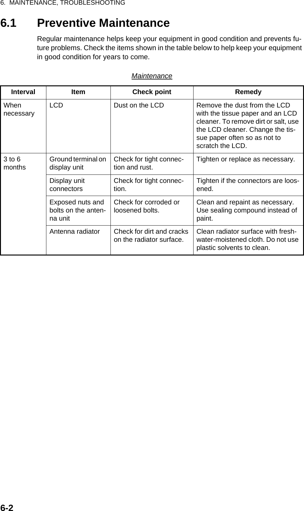 6.  MAINTENANCE, TROUBLESHOOTING6-26.1 Preventive MaintenanceRegular maintenance helps keep your equipment in good condition and prevents fu-ture problems. Check the items shown in the table below to help keep your equipment in good condition for years to come.MaintenanceInterval Item Check point RemedyWhennecessary LCD Dust on the LCD Remove the dust from the LCD with the tissue paper and an LCD cleaner. To remove dirt or salt, use the LCD cleaner. Change the tis-sue paper often so as not to scratch the LCD.3 to 6months Ground terminal on display unit Check for tight connec-tion and rust. Tighten or replace as necessary.Display unitconnectors Check for tight connec-tion. Tighten if the connectors are loos-ened.Exposed nuts and bolts on the anten-na unitCheck for corroded or loosened bolts. Clean and repaint as necessary. Use sealing compound instead of paint.Antenna radiator Check for dirt and cracks on the radiator surface. Clean radiator surface with fresh-water-moistened cloth. Do not use plastic solvents to clean.