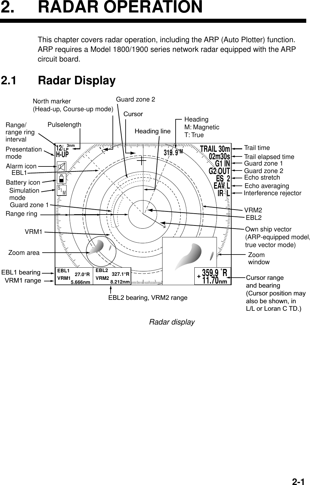   2-12. RADAR OPERATION This chapter covers radar operation, including the ARP (Auto Plotter) function. ARP requires a Model 1800/1900 series network radar equipped with the ARP circuit board.  2.1 Radar Display TRAIL 30m02m30sG1 ING2 OUTES  2EAV LIR  LEBL1             27.0°RVRM1          5.666nmRange/range ring intervalPresentation modeZoom area ZoomwindowGuard zone 1Trail timeTrail elapsed timeGuard zone 1Guard zone 2Echo stretchInterference rejectorGuard zone 2VRM2VRM1EBL1Range ringPulselength HeadingM: MagneticT: TrueHeading lineEBL1 bearingVRM1 range Cursor rangeand bearing(Cursor position mayalso be shown, inL/L or Loran C TD.)EBL2 bearing, VRM2 rangeCursorAlarm iconBattery iconEBL2            327.1°RVRM2           8.212nm12/H-UP    3nmLP319. 9°MEBL2Echo averaging359.9 ˚R 11.70nm+Own ship vector (ARP-equipped model,true vector mode)North marker(Head-up, Course-up mode)S    I     M  Simulationmode Radar display 