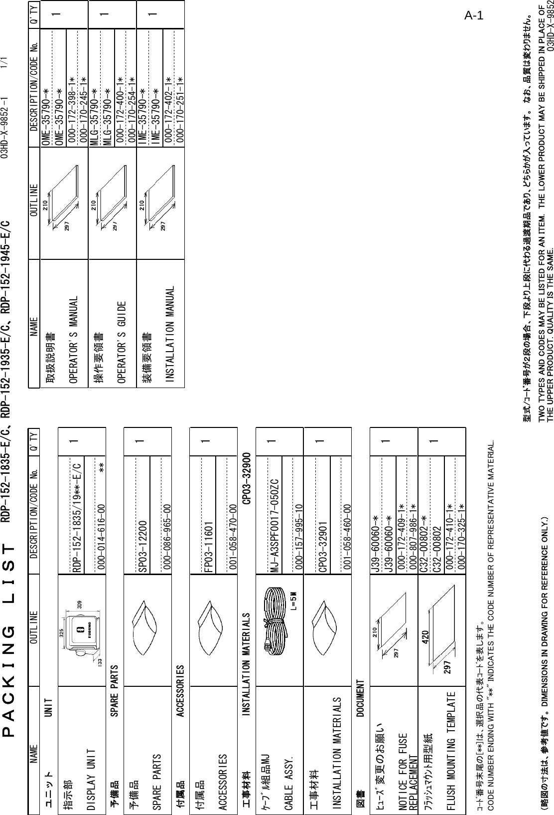 NAME OUTLINE Q&apos;TYDESCRIPTION/CODE №ＰＡＣＫＩＮＧ　ＬＩＳＴ03HD-X-9852 -1 RDP-152-1835-E/C、RDP-152-1935-E/C、RDP-152-1945-E/C1/1NAME OUTLINE Q&apos;TYDESCRIPTION/CODE №ユニット UNIT指示部DISPLAY UNIT1**RDP-152-1835/19**-E/C000-014-616-00予備品 SPARE PARTS予備品SPARE PARTS1SP03-12200000-086-965-00付属品 ACCESSORIES付属品ACCESSORIES1FP03-11601001-058-470-00工事材料 INSTALLATION MATERIALSCP03-32900ｹｰﾌﾞﾙ組品MJCABLE ASSY.1MJ-A3SPF0017-050ZC000-157-995-10工事材料INSTALLATION MATERIALS1CP03-32901001-058-460-00図書 DOCUMENTﾋｭｰｽﾞ変更のお願いNOTICE FOR FUSE REPLACEMENT1J39-60060-*000-807-986-1*J39-60060-*000-172-409-1*ﾌﾗｯｼｭﾏｳﾝﾄ用型紙FLUSH MOUNTING TEMPLATE1C32-00802000-170-325-1*C32-00802-*000-172-410-1*取扱説明書OPERATOR&apos;S MANUAL1OME-35790-*000-170-245-1*OME-35790-*000-172-398-1*操作要領書OPERATOR&apos;S GUIDE1MLG-35790-*000-170-254-1*MLG-35790-*000-172-400-1*装備要領書INSTALLATION MANUAL1IME-35790-*000-170-251-1*IME-35790-*000-172-402-1*ｺ-ﾄﾞ番号末尾の[**]は、選択品の代表ｺｰﾄﾞを表します。CODE NUMBER ENDING WITH &quot;**&quot; INDICATES THE CODE NUMBER OF REPRESENTATIVE MATERIAL.（略図の寸法は、参考値です。 DIMENSIONS IN DRAWING FOR REFERENCE ONLY.） 03HD-X-9852型式/ｺｰﾄﾞ番号が２段の場合、下段より上段に代わる過渡期品であり、どちらかが入っています。　なお、品質は変わりません。TWO TYPES AND CODES MAY BE LISTED FOR AN ITEM.  THE LOWER PRODUCT MAY BE SHIPPED IN PLACE OF THE UPPER PRODUCT. QUALITY IS THE SAME.A-1