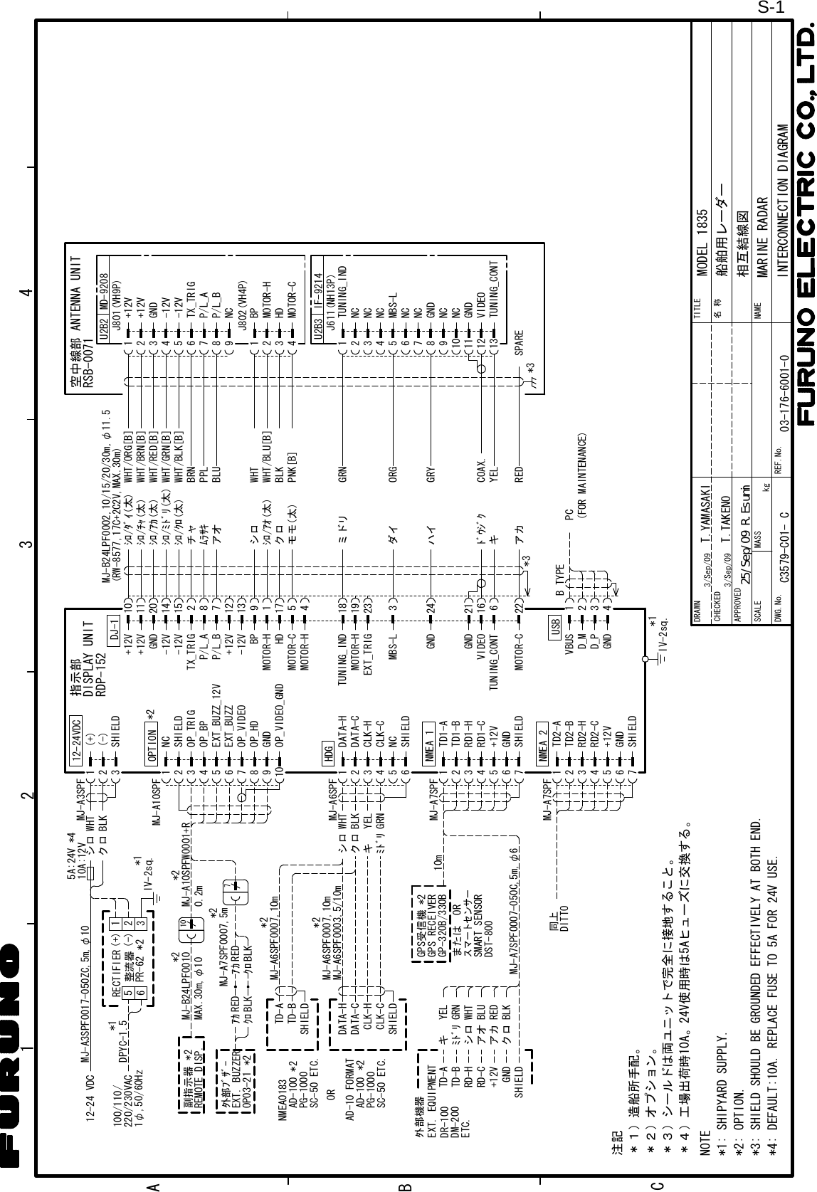 123WHTBLKクロシロ10A:12V5A:24V123(+)(-)56IV-2sq.*112-24 VDC MJ-A3SPF0017-050ZC,5m,φ10DPYC-1.5100/110/220/230VAC1φ,50/60Hz*1MJ-A3SPFRECTIFIER整流器PR-62 *2*4243A1BCDRAWNCHECKEDAPPROVEDDWG.No.TITLENAME名称INTERCONNECTION DIAGRAM相互結線図REF.No.SCALE MASS kgT.YAMASAKIMODEL 1835船舶用レーダーMARINE RADAR注記＊１）造船所手配。＊２）オプション。＊３）シールドは両ユニットで完全に接地すること。NOTE*1: SHIPYARD SUPPLY.*2: OPTION.*3: SHIELD SHOULD BE GROUNDED EFFECTIVELY AT BOTH END.＊４）工場出荷時10A。24V使用時は5Aヒューズに交換する。(+)(-)GNDDJ-1+12V+12V-12V-12VP/L_AP/L_B1011201415287ｼﾛ/ﾀﾞｲ(太)ｼﾛ/ﾁｬ(太)ｼﾛ/ｱｶ(太)ｼﾛ/ﾐﾄﾞﾘ(太)ｼﾛ/ｸﾛ(太)チャﾑﾗｻｷアオ BLUPPLBRNWHT/BLK[B]WHT/GRN[B]WHT/RED[B]WHT/BRN[B]WHT/ORG[B]GND+12V+12V-12V-12VP/L_AP/L_BU2B2J801(VH9P)12345678911754シロｼﾛ/ｱｵ(太)クロモモ(太)VIDEOGND621ﾄﾞｳｼﾞｸキCOAX.YELPNK[B]BLKWHT/BLU[B]WHTVIDEOGND9NC123411121322 アカ RED SPARE183MBS-L24GNDミドリダイハイGRNGRYORG MBS-LGNDU2B3 IF-9214J611(NH13P)159 NCNCNC104NCNCNCNC23678HDANTENNA UNITRSB-0071空中線部*3 *3(RW-8577,17C+2C2V,MAX.30m)MJ-B24LPF0002,10/15/20/30m,φ11.51234USBPC(FOR MAINTENANCE)VBUSGNDTX_TRIGTX_TRIGTUNING_IND TUNING_INDTUNING_CONTTUNING_CONTJ802(VH4P)SHIELDD_MD_P12345678910MJ-A10SPFOP_BPOP_VIDEO_GNDSHIELDOP_HDOP_TRIGOP_VIDEOEXT_BUZZEXT_BUZZ_12VGNDNC10*2MJ-B24LPF0010MAX.30m,φ10MOTOR-HMOTOR-CHDBP2319EXT_TRIGMOTOR-HMOTOR-HMOTOR-C16+12V-12V1213*4: DEFAULT:10A. REPLACE FUSE TO 5A FOR 24V USE.03-176-6001-0B TYPE123456NC1234567HDG+12VGND1234567+12VGNDNMEA 1NMEA 2DATA-HDATA-CSHIELDMJ-A6SPFMJ-A7SPFMJ-A7SPFIV-2sq.*1TD1-ATD1-BSHIELDTD2-ATD2-BSHIELDCLK-HCLK-CWHTBLKクロシロキﾐﾄﾞﾘYELGRN*2RD2-HRD2-CRD1-HRD1-C12-24VDCOPTIONMOTOR-HMOTOR-CBPT.TAKENO*2RDP-152指示部DISPLAY UNIT10m0.2mMJ-A10SPFW0001+R副指示器 *2REMOTE DISP.BLKREDｱｶｸﾛOP03-21EXT. BUZZER外部ﾌﾞｻﾞｰBLKREDｱｶｸﾛ7*2MD-9208MJ-A7SPF0007,5m*2同上DITTODATA-HDATA-CCLK-HCLK-CSHIELDAD-100 *2PG-1000SC-50 ETC.AD-10 FORMAT*2AD-100PG-1000ORSC-50 ETC.TD-ATD-BSHIELDNMEA0183*2*2MJ-A6SPF0007,10mMJ-A6SPF0007,10mMJ-A6SPF0003,5/10mC3579-C01- C3/Sep/093/Sep/09MJ-A7SPF0007-050C,5m,φ6GPS受信機GPS RECEIVERGP-320B/330B*2または ORDST-800スマートセンサーSMART SENSOR+12VGNDSHIELDTD-ATD-BRD-HRD-CキﾐﾄﾞﾘシロアオアカクロYELGRNWHTBLUREDBLKEXT. EQUIPMENT外部機器DR-100DM-200ETC.25/Sep/09 R.EsumiS-1