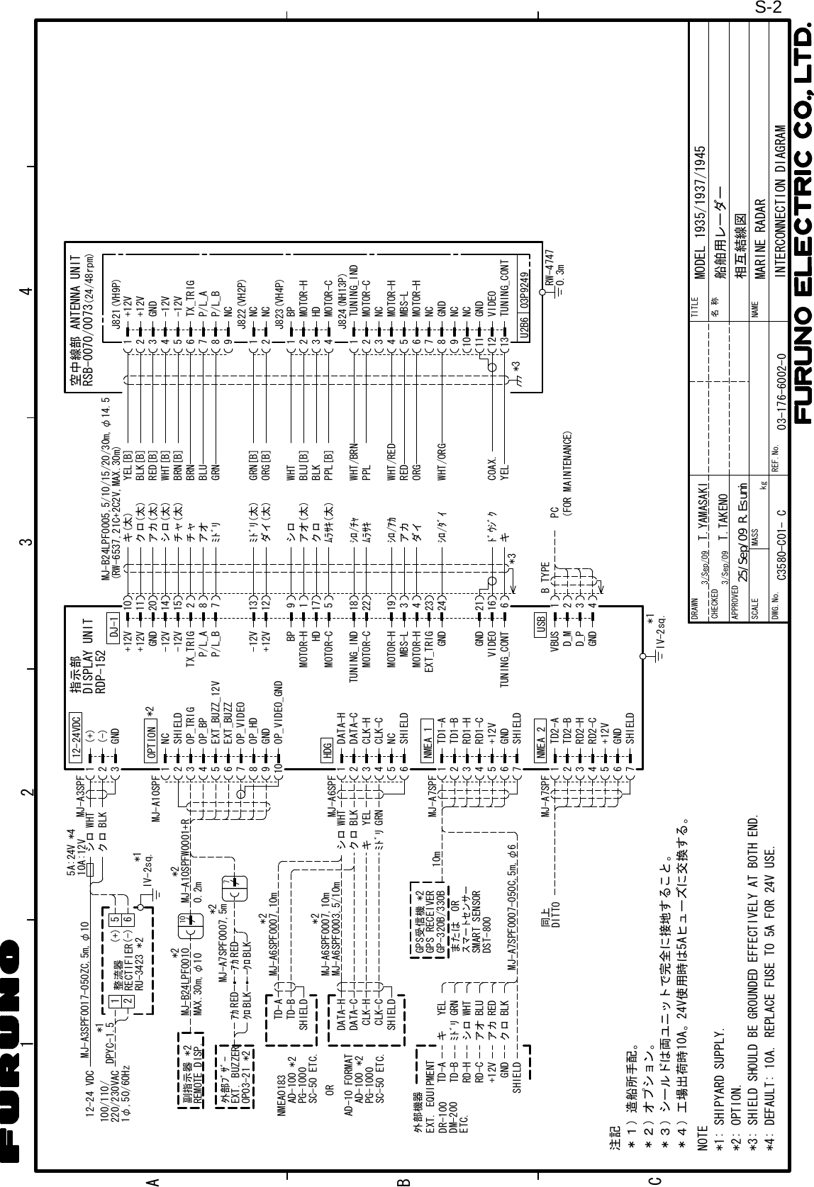 123WHTBLKクロシロ10A:12V5A:24V(+)(-)IV-2sq.*112-24 VDC MJ-A3SPF0017-050ZC,5m,φ10 MJ-A3SPF*4243A1BCDRAWNCHECKEDAPPROVEDDWG.No.TITLENAME名称REF.No.SCALE MASS kgT.YAMASAKI注記＊１）造船所手配。＊２）オプション。＊３）シールドは両ユニットで完全に接地すること。NOTE*1: SHIPYARD SUPPLY.*2: OPTION.*3: SHIELD SHOULD BE GROUNDED EFFECTIVELY AT BOTH END.＊４）工場出荷時10A。24V使用時は5Aヒューズに交換する。*4: DEFAULT: 10A. REPLACE FUSE TO 5A FOR 24V USE.5612(+)(-)GND整流器RU-3423 *2RECTIFIERGNDDJ-1+12V+12V-12V-12VP/L_AP/L_B1011201415287チャ BRNGND+12V+12V-12V-12VP/L_AP/L_B123456789NCANTENNA UNIT空中線部RSB-0070/0073(24/48rpm)J821(VH9P)TX_TRIGTX_TRIGキ(太)クロ(太)アカ(太)シロ(太)チャ(太)アオﾐﾄﾞﾘYEL[B]BLK[B]RED[B]WHT[B]BRN[B]BLUGRN121312ﾐﾄﾞﾘ(太)ダイ(太)GRN[B]ORG[B]VIDEOGND621ﾄﾞｳｼﾞｸキCOAX.YELVIDEOGND111213183MBS-L24GNDMBS-LGND159 NCNC104NCNC2367803P9249U2B622 ﾑﾗｻｷ PPLｼﾛ/ｱｶ WHT/RED41923J824(NH13P)91175シロクロ BLKWHT 1234HDJ823(VH4P)アオ(太)ﾑﾗｻｷ(太)BLU[B]PPL[B]*3 *3ｼﾛ/ﾁｬ WHT/BRNアカ REDダイ ORGｼﾛ/ﾀﾞｲ WHT/ORG16TUNING_CONT TUNING_CONTTUNING_INDTUNING_INDJ822(VH2P)NCNC1234USBPC(FOR MAINTENANCE)VBUSGND(RW-6537,21C+2C2V,MAX.30m)D_MD_P12345678910MJ-A10SPFOP_BPOP_VIDEO_GNDSHIELDOP_HDOP_TRIGOP_VIDEOEXT_BUZZEXT_BUZZ_12VGNDNC+12V-12VBPHDMOTOR-HMOTOR-CMOTOR-CMOTOR-HMOTOR-HEXT_TRIG03-176-6002-0MJ-B24LPF0005,5/10/15/20/30m,φ14.5RW-47470.3mB TYPE12345612345671234567IV-2sq.*1NCHDG+12VGND+12VGNDNMEA 1NMEA 2DATA-HDATA-CSHIELDTD1-ATD1-BSHIELDTD2-ATD2-BSHIELDCLK-HCLK-CMJ-A6SPFWHTBLKクロシロキﾐﾄﾞﾘYELGRNRD1-HRD1-CRD2-HRD2-COPTION12-24VDC*2RDP-152指示部DISPLAY UNITBPMOTOR-HMOTOR-CMOTOR-CMOTOR-HMOTOR-HT.TAKENOMJ-A7SPFMJ-A7SPF10m同上DITTO10*2MJ-B24LPF0010MAX.30m,φ10*20.2mMJ-A10SPFW0001+R副指示器 *2REMOTE DISP.BLKREDｱｶｸﾛOP03-21EXT. BUZZER外部ﾌﾞｻﾞｰBLKREDｱｶｸﾛ7*2MJ-A7SPF0007,5m*2DATA-HDATA-CCLK-HCLK-CSHIELDAD-100 *2PG-1000SC-50 ETC.AD-10 FORMAT*2AD-100PG-1000ORSC-50 ETC.TD-ATD-BSHIELDNMEA0183*2*2MJ-A6SPF0007,10mMJ-A6SPF0007,10mMJ-A6SPF0003,5/10mDPYC-1.5*1100/110/220/230VAC1φ,50/60HzC3580-C01- CMODEL 1935/1937/1945船舶用レーダー相互結線図MARINE RADARINTERCONNECTION DIAGRAM3/Sep/093/Sep/09GPS受信機GPS RECEIVERGP-320B/330B*2または ORDST-800スマートセンサーSMART SENSORMJ-A7SPF0007-050C,5m,φ6+12VGNDSHIELDTD-ATD-BRD-HRD-CキﾐﾄﾞﾘシロアオアカクロYELGRNWHTBLUREDBLKEXT. EQUIPMENT外部機器DR-100DM-200ETC.25/Sep/09 R.EsumiS-2