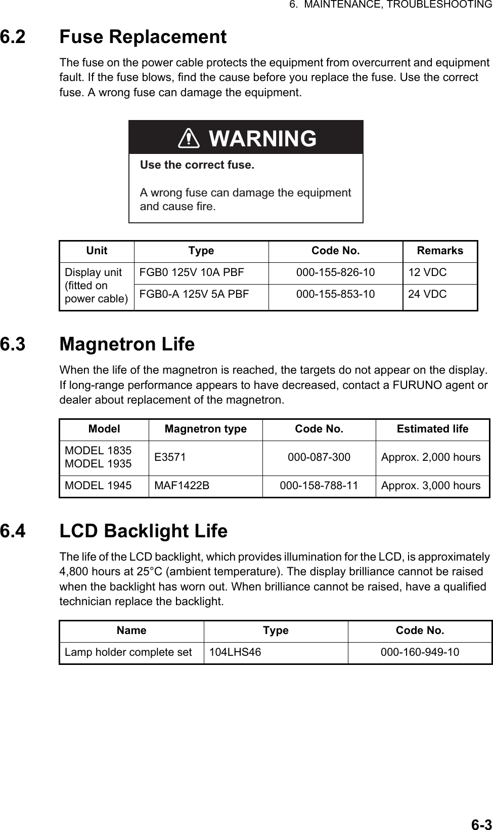 6.  MAINTENANCE, TROUBLESHOOTING6-36.2 Fuse ReplacementThe fuse on the power cable protects the equipment from overcurrent and equipment fault. If the fuse blows, find the cause before you replace the fuse. Use the correct fuse. A wrong fuse can damage the equipment.6.3 Magnetron LifeWhen the life of the magnetron is reached, the targets do not appear on the display. If long-range performance appears to have decreased, contact a FURUNO agent or dealer about replacement of the magnetron.6.4 LCD Backlight LifeThe life of the LCD backlight, which provides illumination for the LCD, is approximately 4,800 hours at 25°C (ambient temperature). The display brilliance cannot be raised when the backlight has worn out. When brilliance cannot be raised, have a qualified technician replace the backlight.Unit Type Code No. RemarksDisplay unit (fitted on power cable)FGB0 125V 10A PBF 000-155-826-10 12 VDCFGB0-A 125V 5A PBF 000-155-853-10 24 VDCModel Magnetron type Code No. Estimated lifeMODEL 1835 MODEL 1935 E3571 000-087-300 Approx. 2,000 hoursMODEL 1945 MAF1422B 000-158-788-11 Approx. 3,000 hoursName Type Code No.Lamp holder complete set 104LHS46 000-160-949-10WARNINGUse the correct fuse.A wrong fuse can damage the equipmentand cause fire.