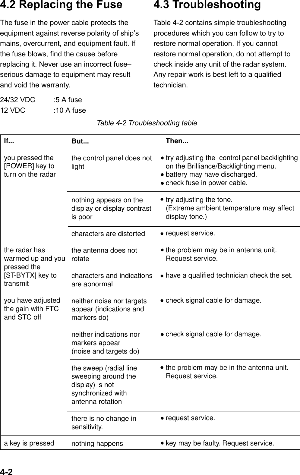 4-24.2 Replacing the FuseThe fuse in the power cable protects theequipment against reverse polarity of ship’smains, overcurrent, and equipment fault. Ifthe fuse blows, find the cause beforereplacing it. Never use an incorrect fuse–serious damage to equipment may resultand void the warranty.24/32 VDC :5 A fuse12 VDC :10 A fuse4.3 TroubleshootingTable 4-2 contains simple troubleshootingprocedures which you can follow to try torestore normal operation. If you cannotrestore normal operation, do not attempt tocheck inside any unit of the radar system.Any repair work is best left to a qualifiedtechnician.Table 4-2 Troubleshooting tableIf...you pressed the [POWER] key to turn on the radarthe radar has warmed up and you pressed the [ST-BYTX] key to transmityou have adjustedthe gain with FTCand STC offa key is pressedBut...the control panel does not lightnothing appears on the display or display contrast is poorcharacters are distortedthe antenna does not rotatecharacters and indications are abnormalneither noise nor targets appear (indications and markers do)neither indications nor markers appear(noise and targets do)the sweep (radial line sweeping around the display) is not synchronized with antenna rotationthere is no change in sensitivity.nothing happensThen...try adjusting the  control panel backlighting on the Brilliance/Backlighting menu.battery may have discharged.check fuse in power cable.try adjusting the tone.(Extreme ambient temperature may affect display tone.)request service.the problem may be in antenna unit.Request service.have a qualified technician check the set.check signal cable for damage.check signal cable for damage.the problem may be in the antenna unit. Request service.request service.key may be faulty. Request service.