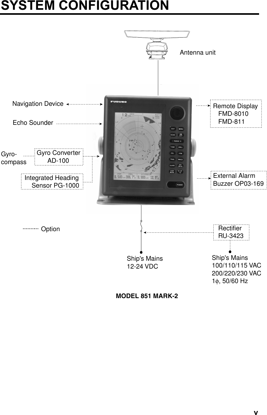 vSYSTEM CONFIGURATIONRemote Display   FMD-8010   FMD-811External AlarmBuzzer OP03-169RectifierRU-3423Navigation DeviceEcho SounderGyro-compassShip&apos;s Mains100/110/115 VAC200/220/230 VAC1φ, 50/60 HzShip&apos;s Mains12-24 VDCOptionMODEL 851 MARK-2Antenna unitIntegrated Heading    Sensor PG-1000Gyro Converter      AD-100