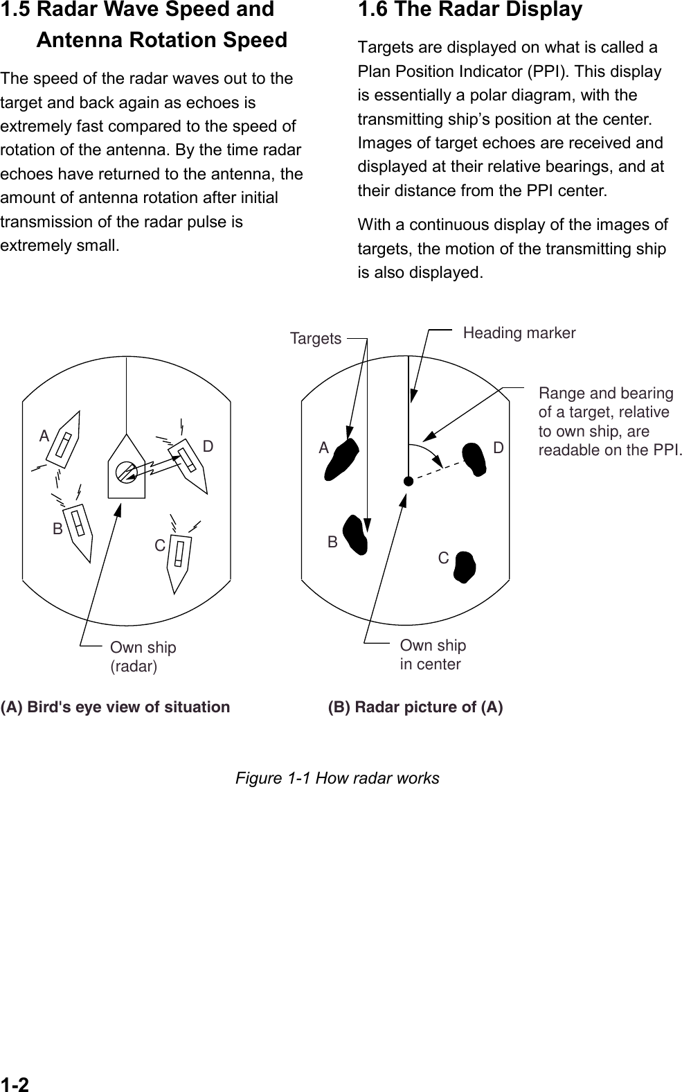 1-21.5 Radar Wave Speed andAntenna Rotation SpeedThe speed of the radar waves out to thetarget and back again as echoes isextremely fast compared to the speed ofrotation of the antenna. By the time radarechoes have returned to the antenna, theamount of antenna rotation after initialtransmission of the radar pulse isextremely small.1.6 The Radar DisplayTargets are displayed on what is called aPlan Position Indicator (PPI). This displayis essentially a polar diagram, with thetransmitting ship’s position at the center.Images of target echoes are received anddisplayed at their relative bearings, and attheir distance from the PPI center.With a continuous display of the images oftargets, the motion of the transmitting shipis also displayed.ABCDOwn ship(radar)DABCHeading markerTargetsOwn shipin centerRange and bearingof a target, relativeto own ship, arereadable on the PPI.(A) Bird&apos;s eye view of situation (B) Radar picture of (A)Figure 1-1 How radar works