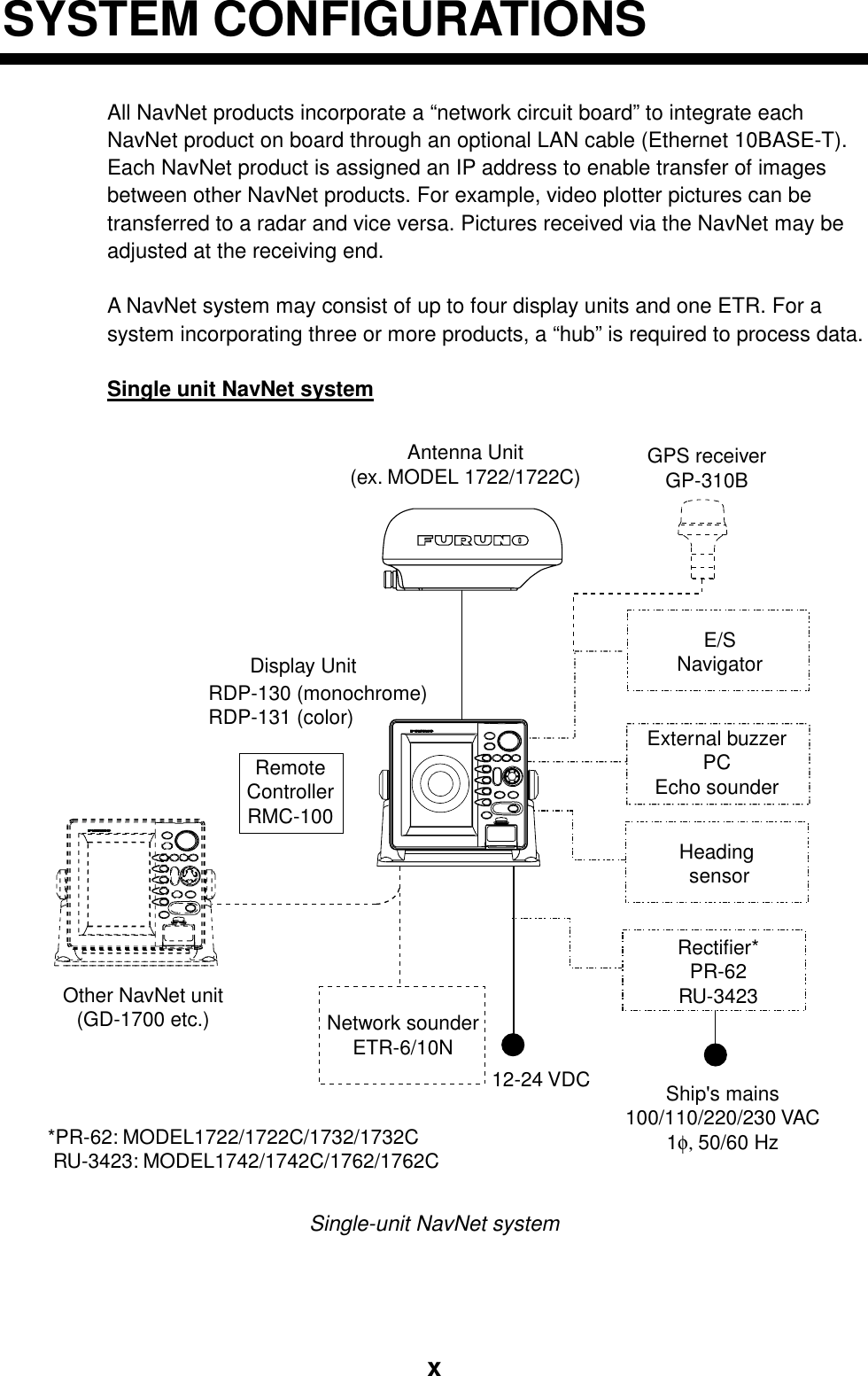   xSYSTEM CONFIGURATIONS All NavNet products incorporate a “network circuit board” to integrate each NavNet product on board through an optional LAN cable (Ethernet 10BASE-T). Each NavNet product is assigned an IP address to enable transfer of images between other NavNet products. For example, video plotter pictures can be transferred to a radar and vice versa. Pictures received via the NavNet may be adjusted at the receiving end.  A NavNet system may consist of up to four display units and one ETR. For a system incorporating three or more products, a “hub” is required to process data.    Single unit NavNet system Antenna Unit(ex. MODEL 1722/1722C)Network sounderETR-6/10NHeading sensorExternal buzzerPCEcho sounderE/SNavigatorGPS receiverGP-310B12-24 VDCOther NavNet unit(GD-1700 etc.)Rectifier*PR-62RU-3423Ship&apos;s mains100/110/220/230 VAC1φ, 50/60 Hz*PR-62: MODEL1722/1722C/1732/1732C RU-3423: MODEL1742/1742C/1762/1762CDisplay UnitRDP-130 (monochrome)RDP-131 (color)RemoteControllerRMC-100 Single-unit NavNet system 