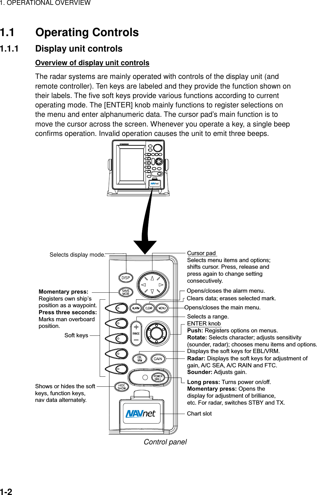 1. OPERATIONAL OVERVIEW    1-21.1 Operating Controls 1.1.1 Display unit controls Overview of display unit controls The radar systems are mainly operated with controls of the display unit (and remote controller). Ten keys are labeled and they provide the function shown on their labels. The five soft keys provide various functions according to current operating mode. The [ENTER] knob mainly functions to register selections on the menu and enter alphanumeric data. The cursor pad’s main function is to move the cursor across the screen. Whenever you operate a key, a single beep confirms operation. Invalid operation causes the unit to emit three beeps. Cursor padSelects menu items and options;shifts cursor. Press, release andpress again to change settingconsecutively. Selects display mode.Soft keysMomentary press:Registers own ship’s position as a waypoint.Press three seconds:Marks man overboard position.Opens/closes the main menu.Displays the soft keys for EBL/VRM.Radar: Displays the soft keys for adjustment ofgain, A/C SEA, A/C RAIN and FTC.Sounder: Adjusts gain.Long press: Turns power on/off.Momentary press: Opens the display for adjustment of brilliance,etc. For radar, switches STBY and TX.ENTER knobPush: Registers options on menus.Rotate: Selects character; adjusts sensitivity(sounder, radar); chooses menu items and options.Clears data; erases selected mark.Opens/closes the alarm menu.Shows or hides the softkeys, function keys,nav data alternately.Chart slotSelects a range. Control panel  