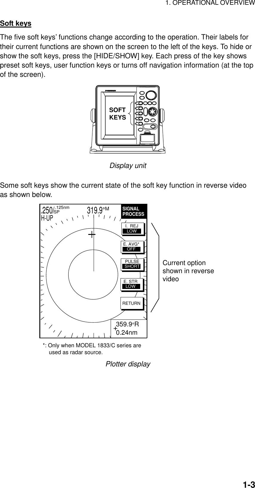 1. OPERATIONAL OVERVIEW  1-3Soft keys The five soft keys’ functions change according to the operation. Their labels for their current functions are shown on the screen to the left of the keys. To hide or show the soft keys, press the [HIDE/SHOW] key. Each press of the key shows preset soft keys, user function keys or turns off navigation information (at the top of the screen).   SOFTKEYS Display unit  Some soft keys show the current state of the soft key function in reverse video as shown below.   .250/                   319.9°M  .125nm SPH-UPSIGNALPROCESS+ 359.9°R 0.24nmRETURNE. AVG*OFFI.  REJLOWPULSESHORTE. STRLOWCurrent option shown in reverse video*: Only when MODEL 1833/C series are     used as radar source. Plotter display 
